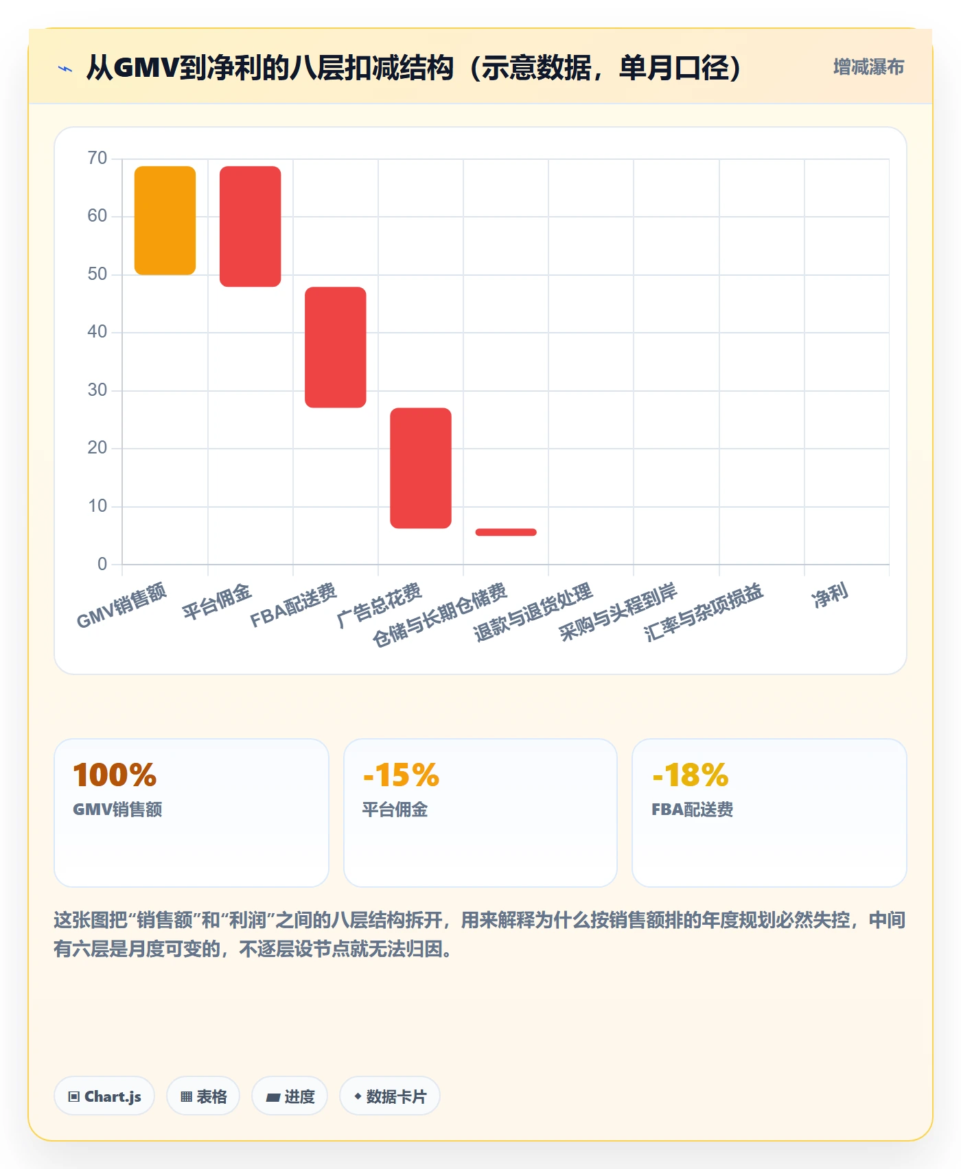 亚马逊软件操作手册:利润核算对应的年度规划步骤