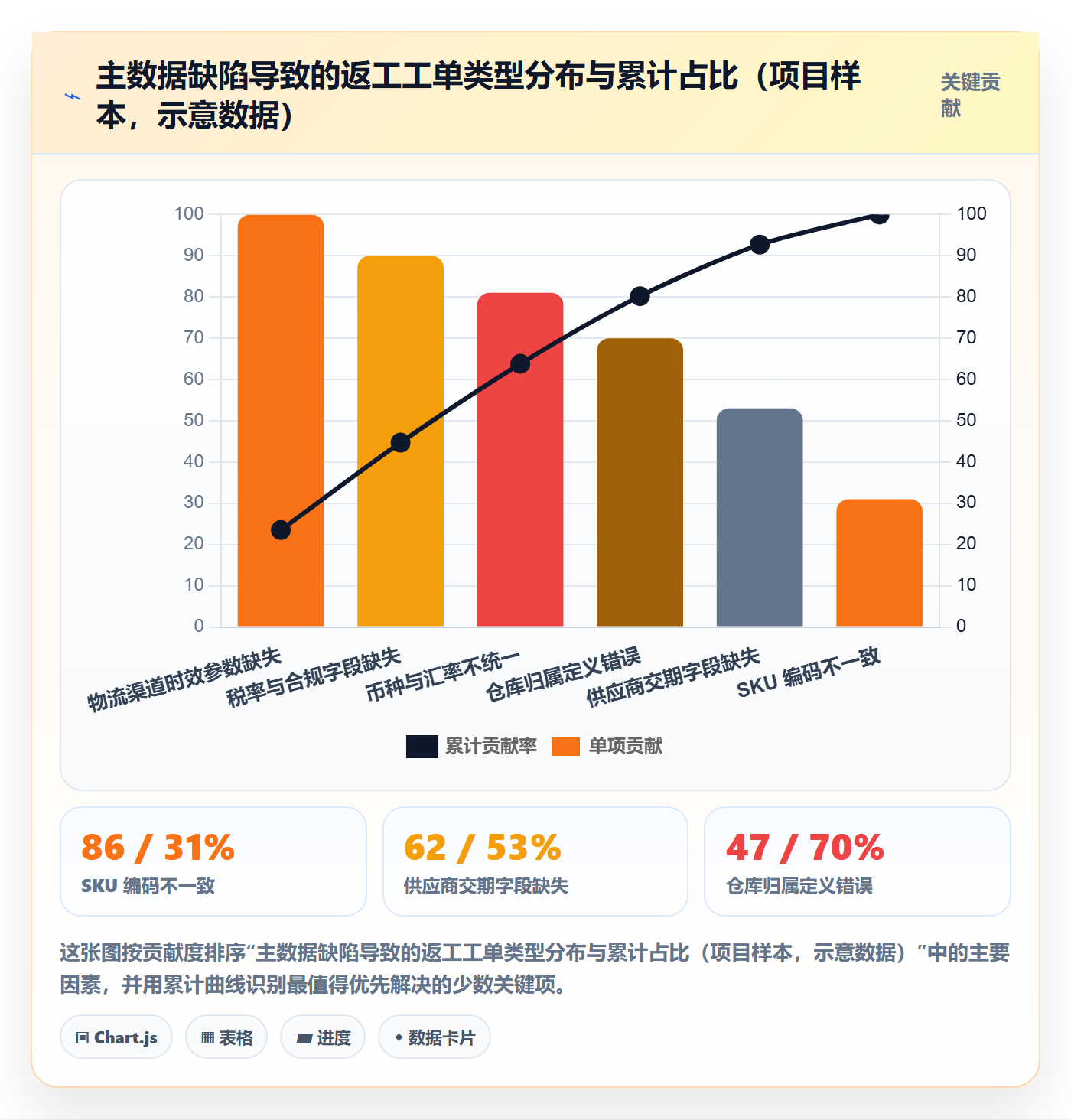 erp跨境电商建设路线：从采购补货到案例拆解分几步
