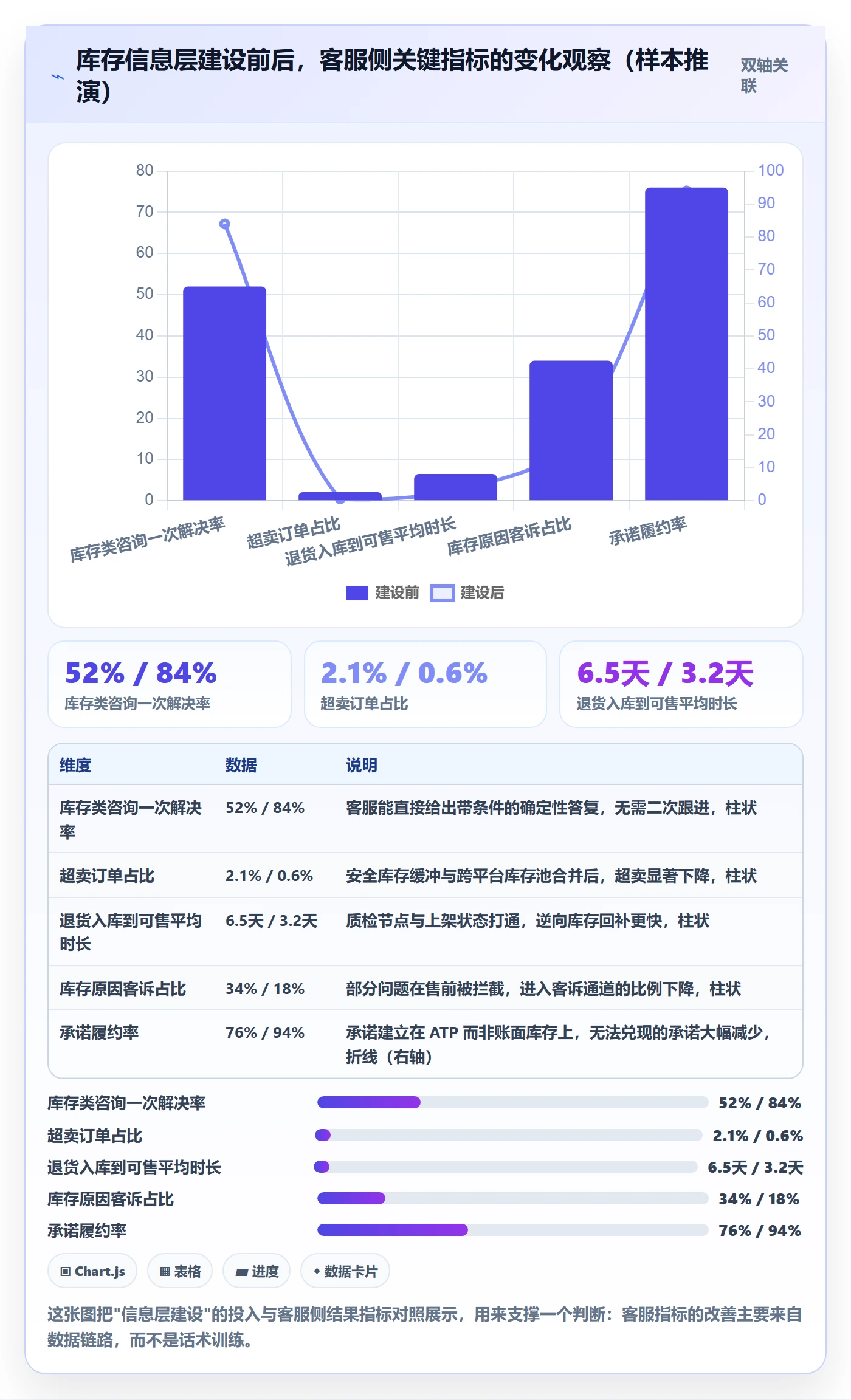 erp跨境电商实践指南：库存管理的客户服务怎样更有效