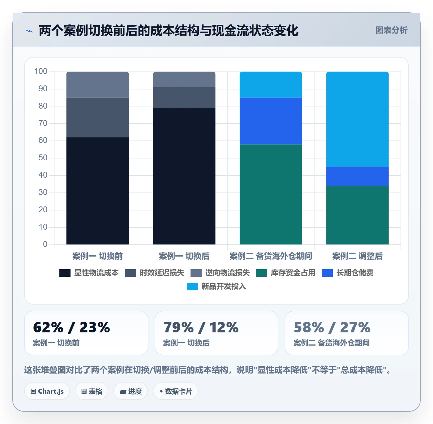跨境电商一站式服务决策指南：用进阶玩法判断仓储物流方案