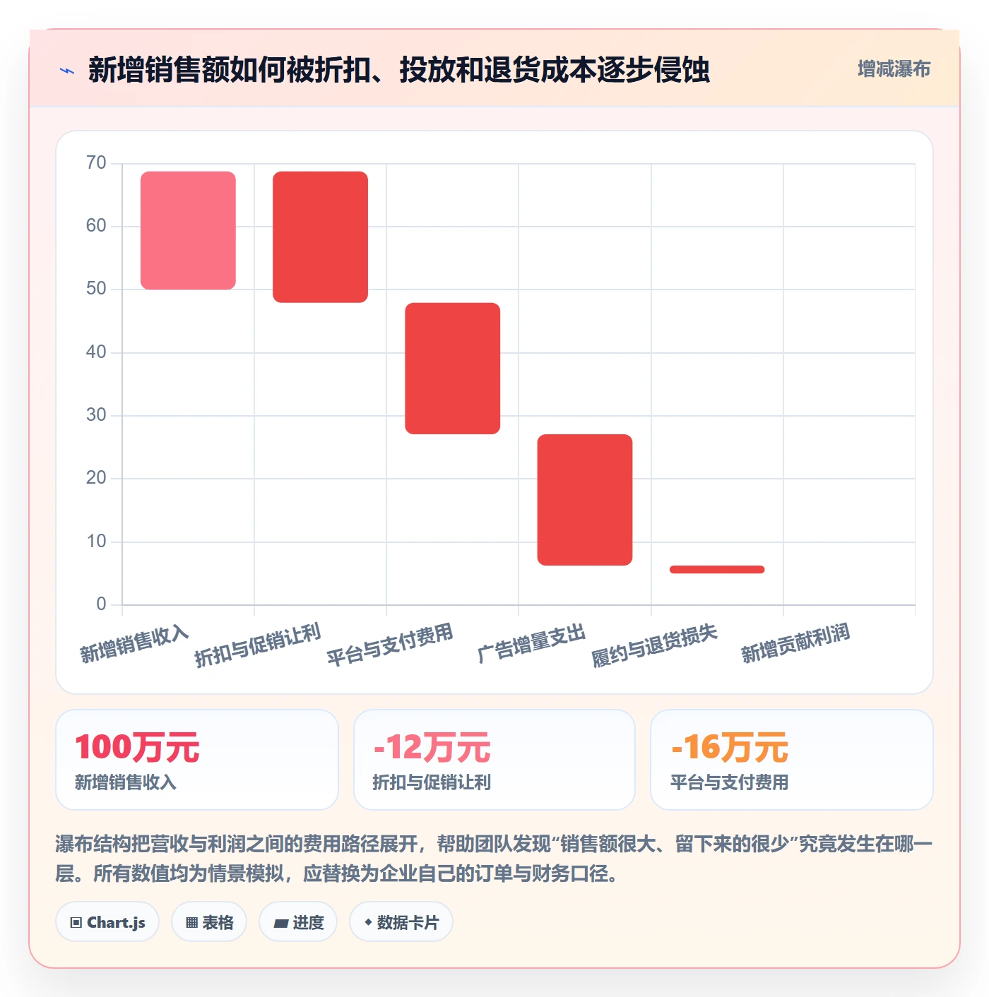 跨境电商使用技巧：品牌增长对应的风险排查方法
