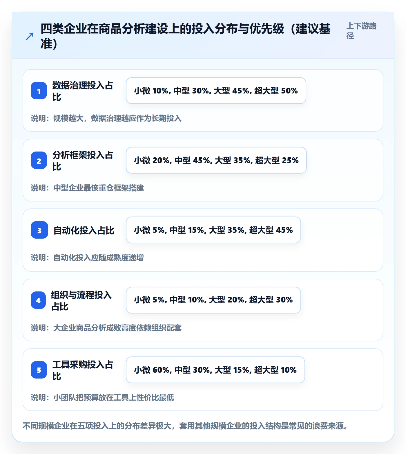 商品分析建设路线：从市场需求到自动化方案分几步