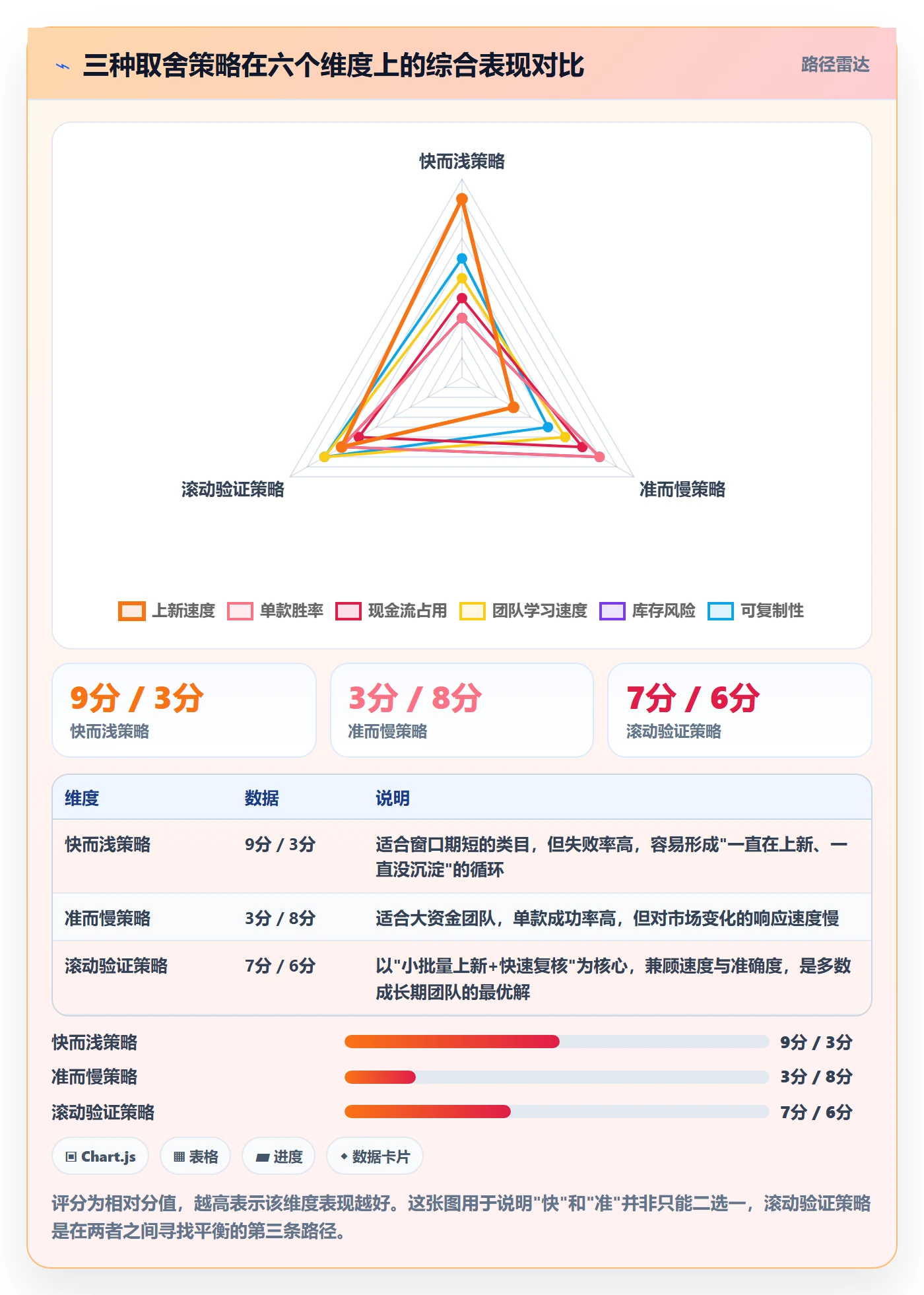 跨境电商运营使用技巧：选品上新对应的市场调研方法