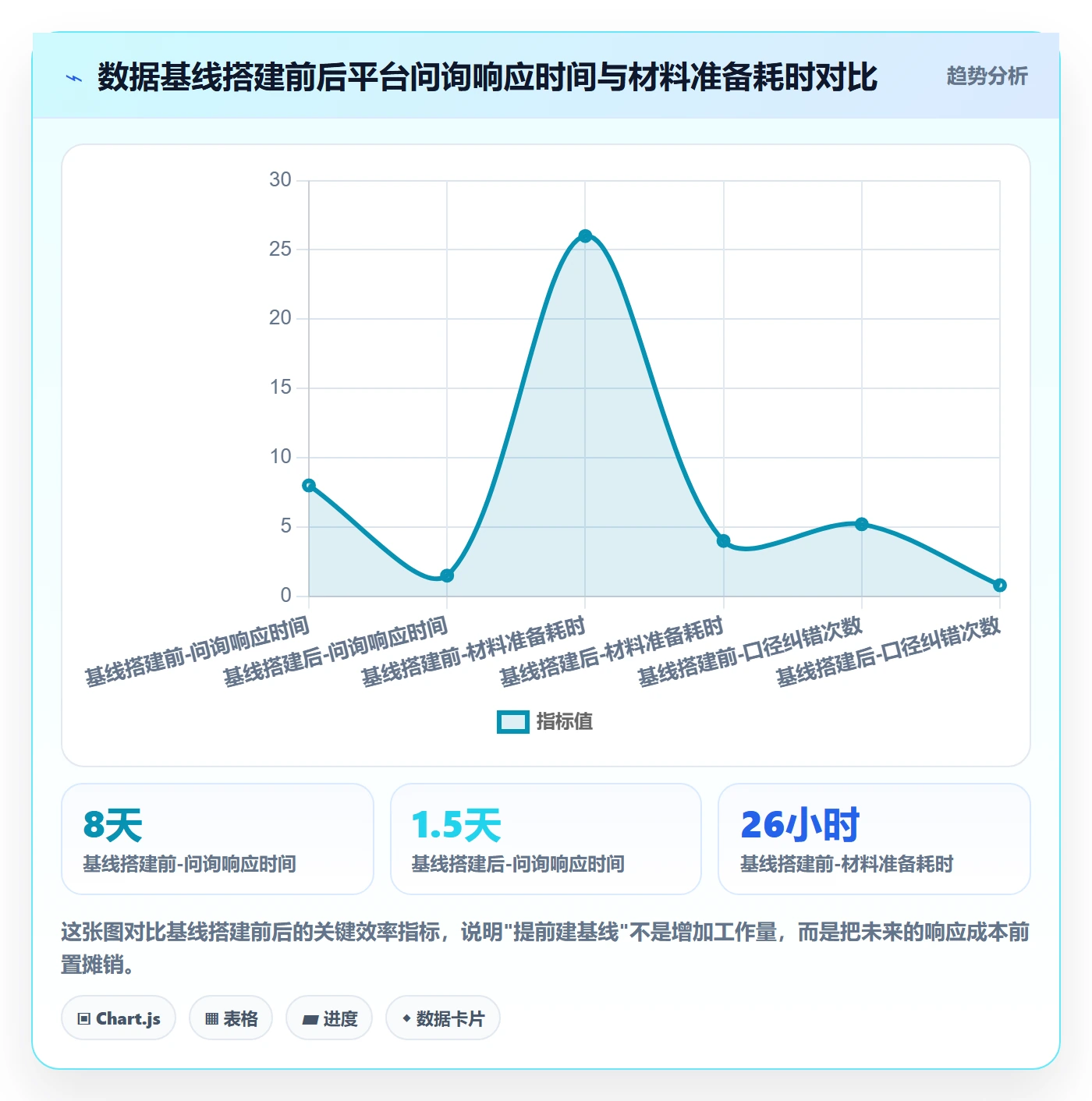 跨境电商一站式服务数据方法：用税务合规支撑平台规则判断