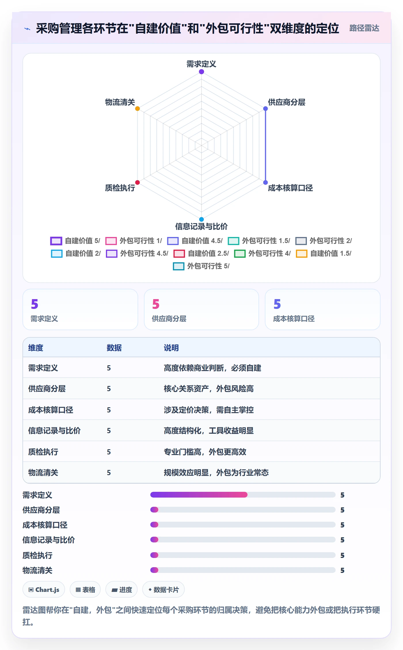 跨境电商一站式服务日常管理：选品采购从哪里开始