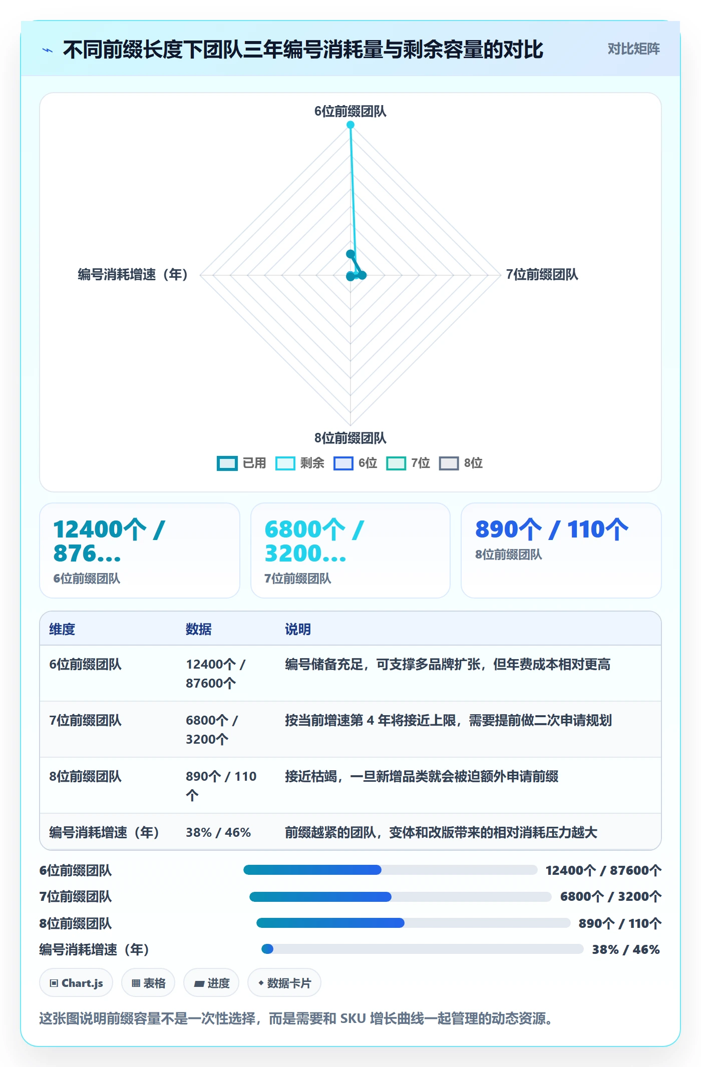 UPC码落地清单：编码规范相关的团队协同事项