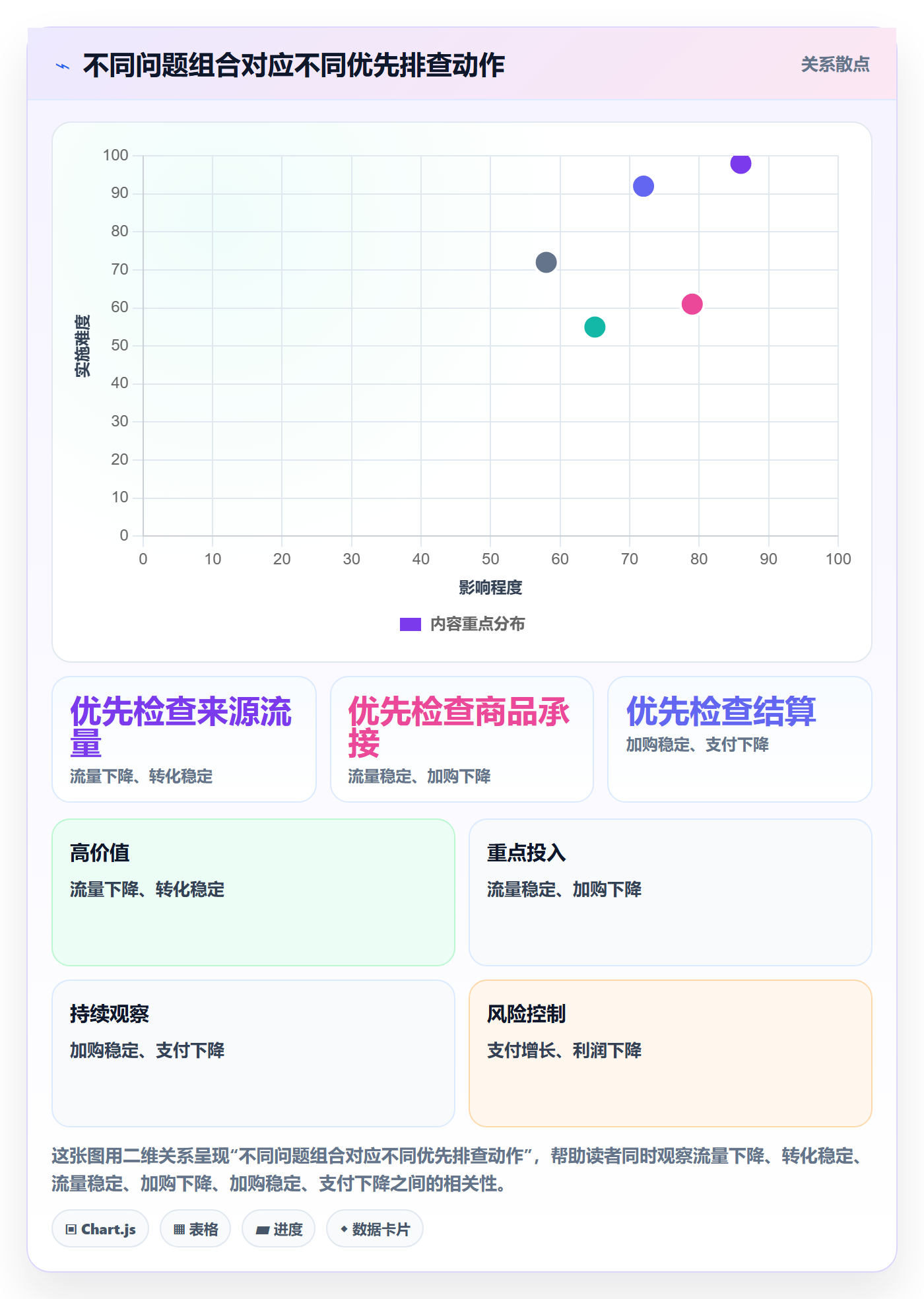 电商数据查询网站操作手册：数据口径对应的增长策略步骤