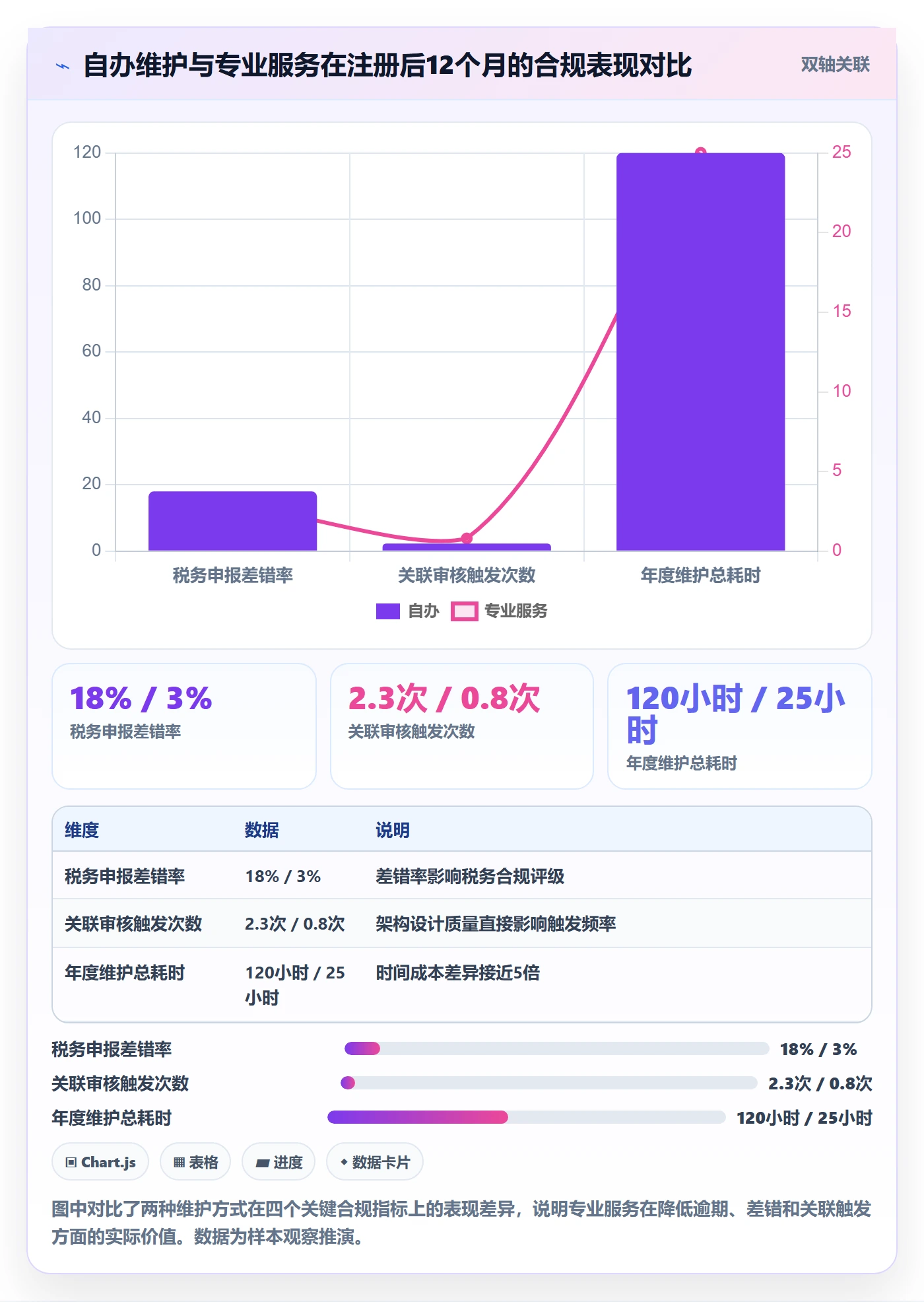 跨境电商一站式服务避坑指南：公司注册环节的多店经营要注意什么
