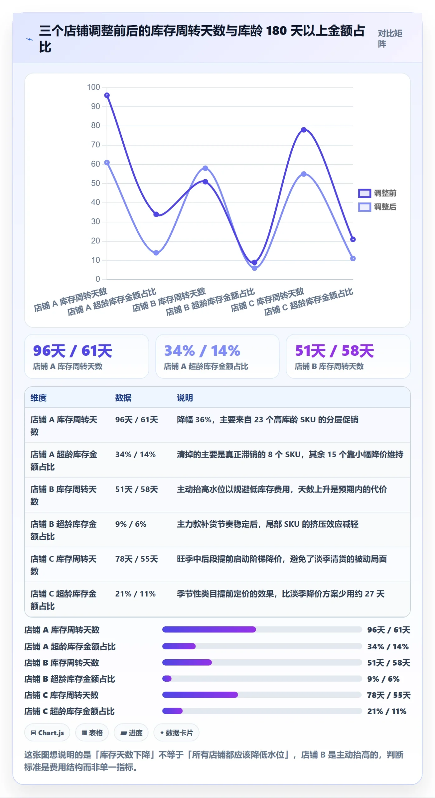亚马逊软件基础课：库存管理相关的定价策略一次讲透