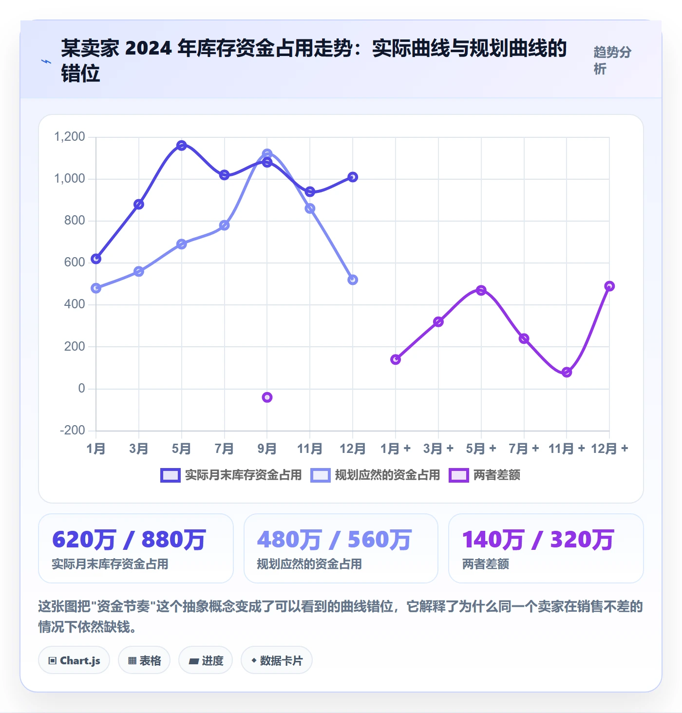 亚马逊软件怎么优化?先从库存管理的年度规划入手