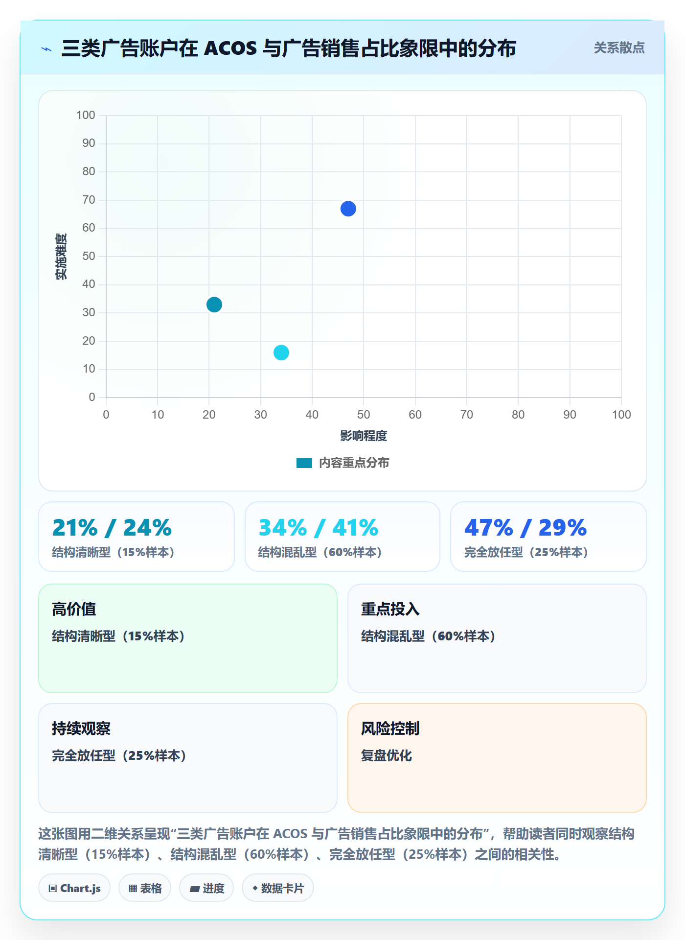 亚马逊软件检查方法：通过广告管理评估精细化运营质量
