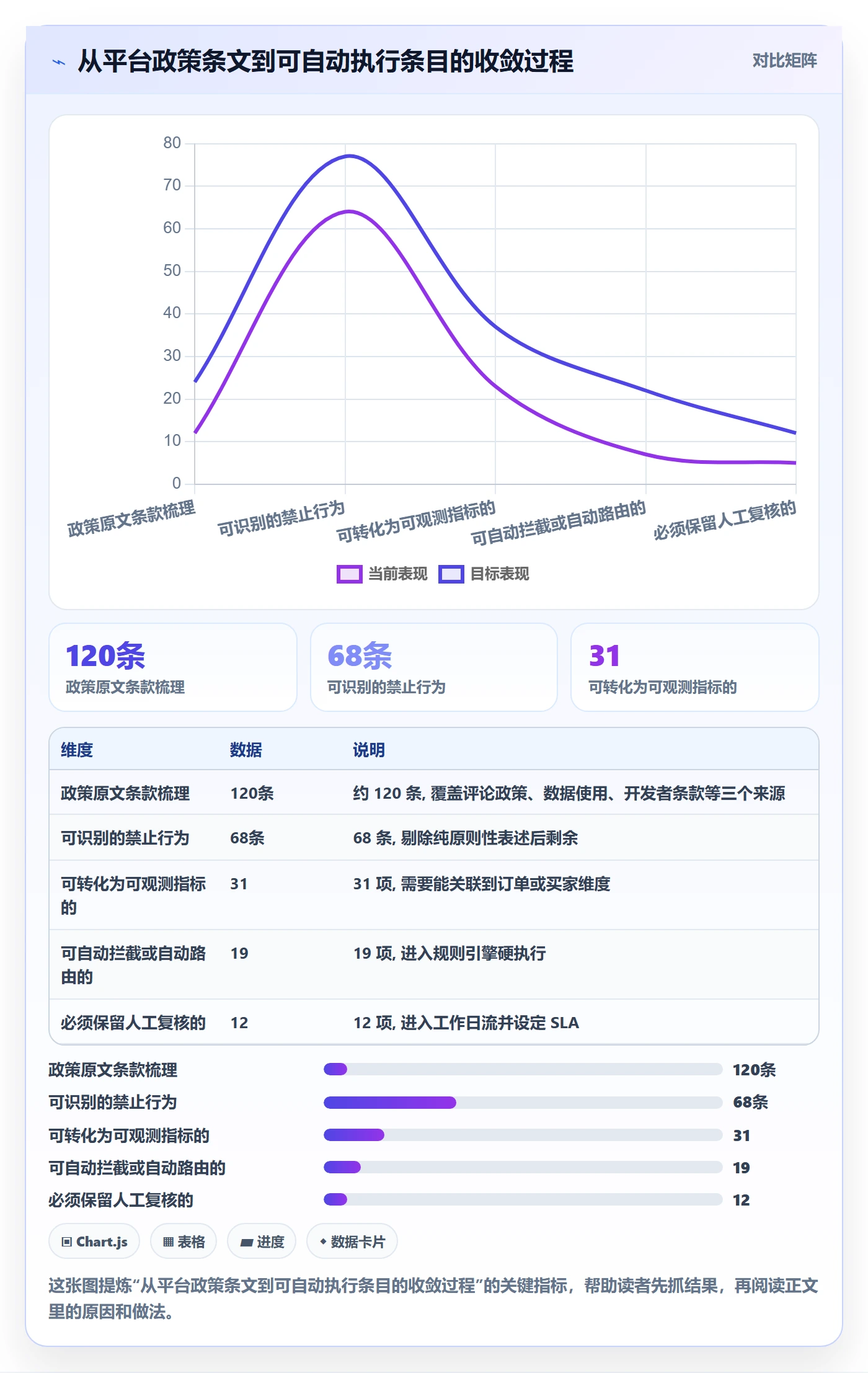 亚马逊软件执行标准：评价管理环节如何体现问题清单