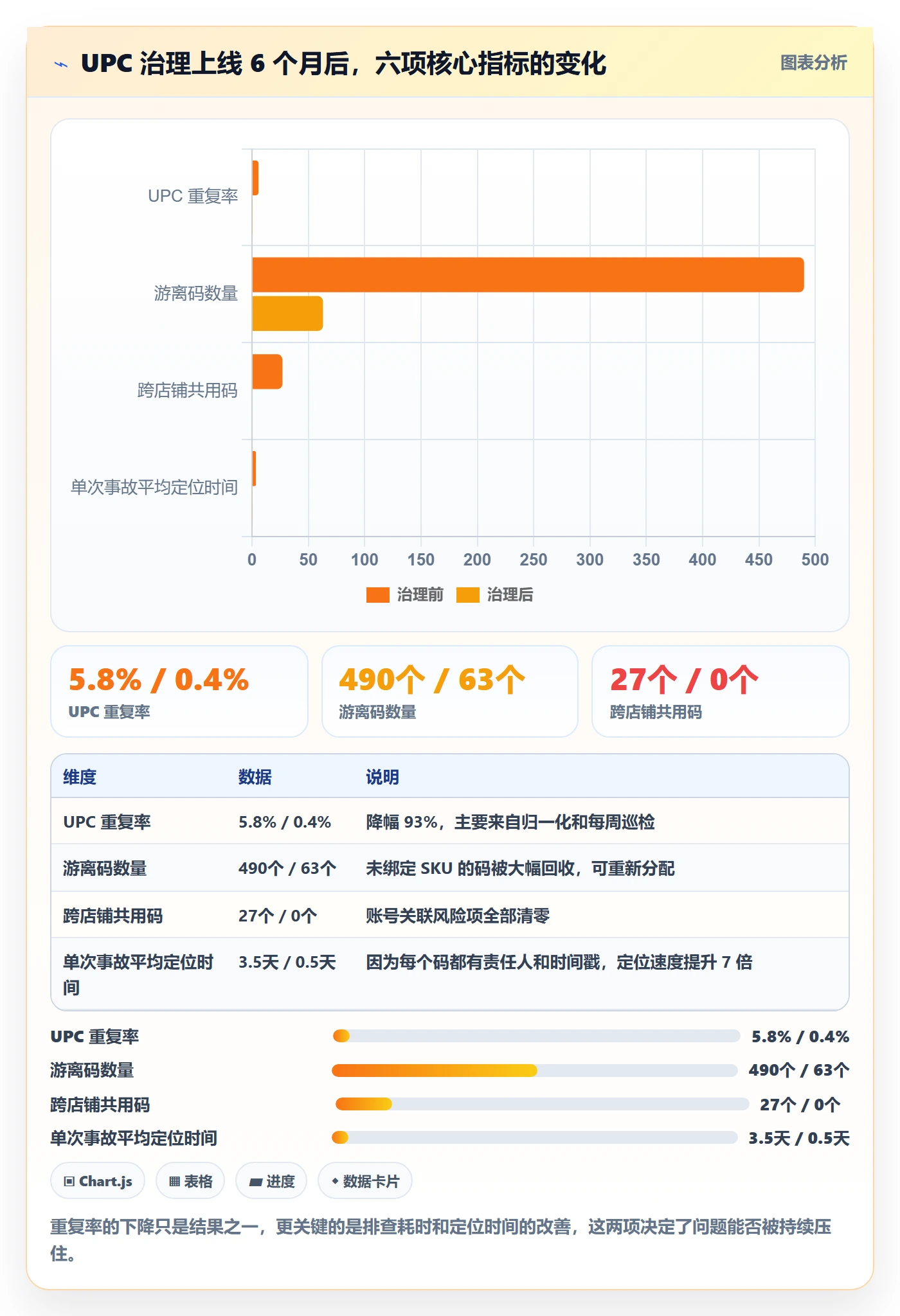 UPC码优化清单：重复码排查与团队协同的关键动作