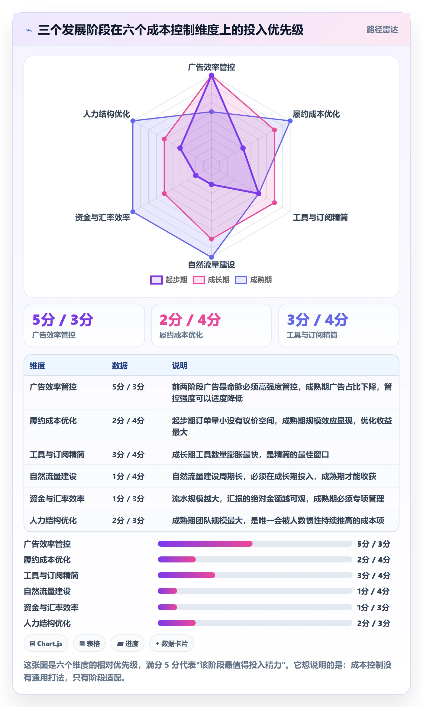 跨境电商一站式服务配置指南：运营推广需要哪些成本控制设置