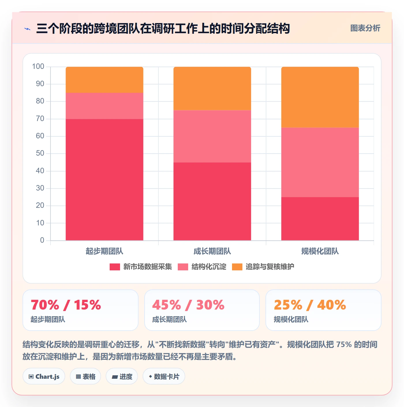 跨境电商运营改造重点：从市场调研推进市场调研