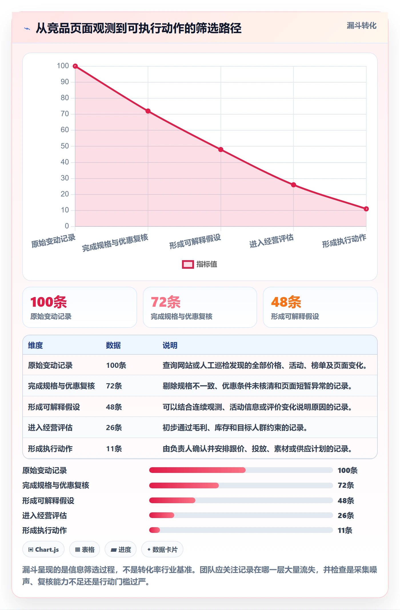 电商数据查询网站使用技巧：竞品数据对应的日常管理方法