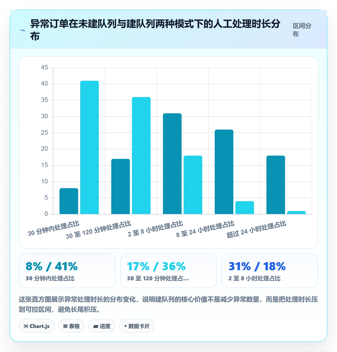 erp跨境电商配置指南：订单同步需要哪些标准化管理设置