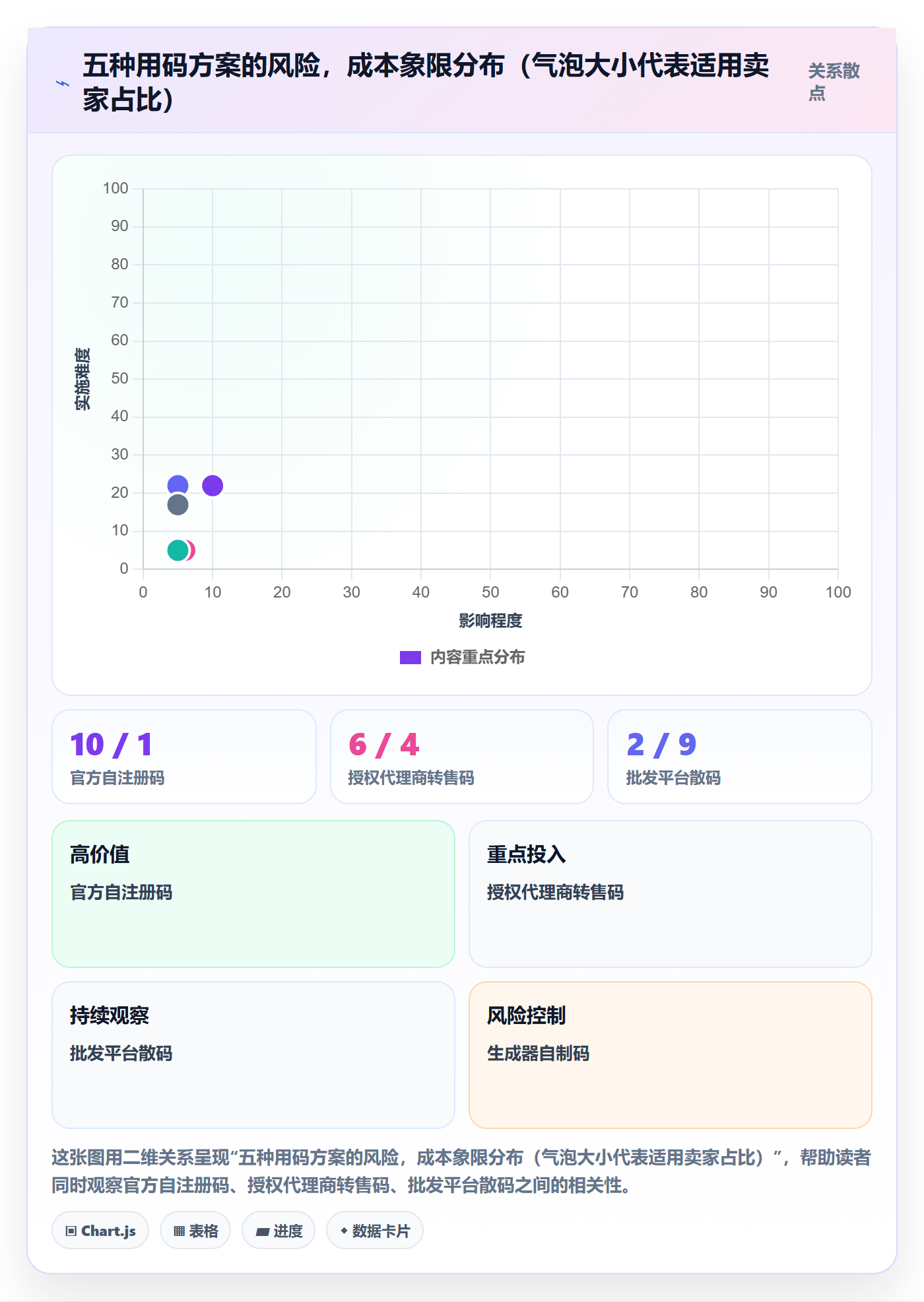 UPC码选择标准：平台审核维度如何评估品牌建设