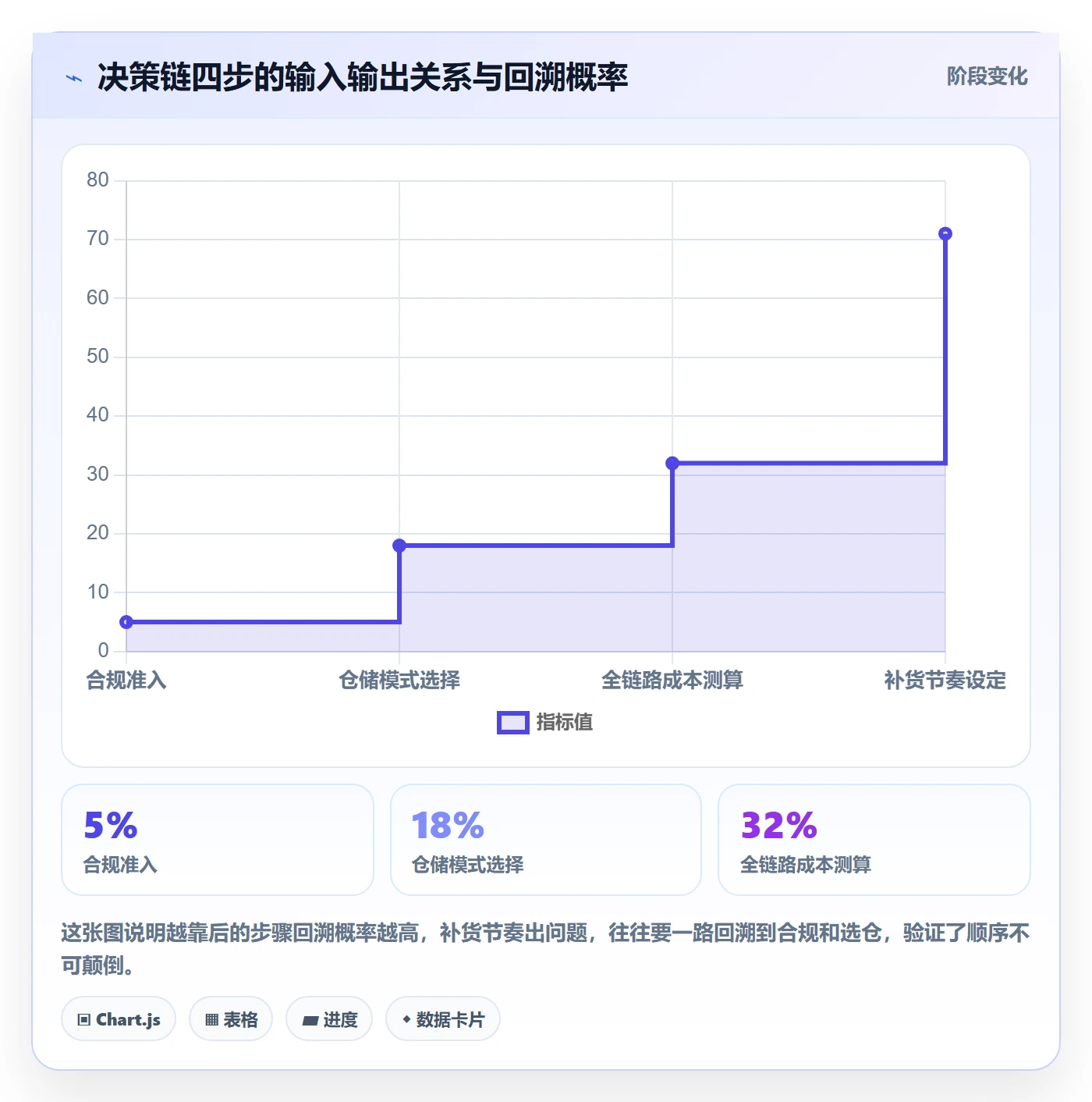 跨境电商一站式服务平台规则：仓储物流从哪里开始