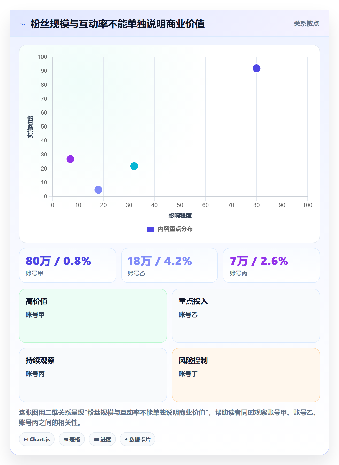 电商数据查询网站从0到1：达人数据的中小商家与操作要点