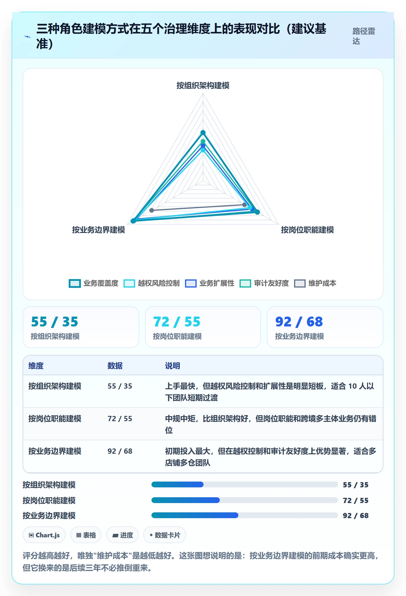 erp跨境电商跨境物流：权限管理从哪里开始