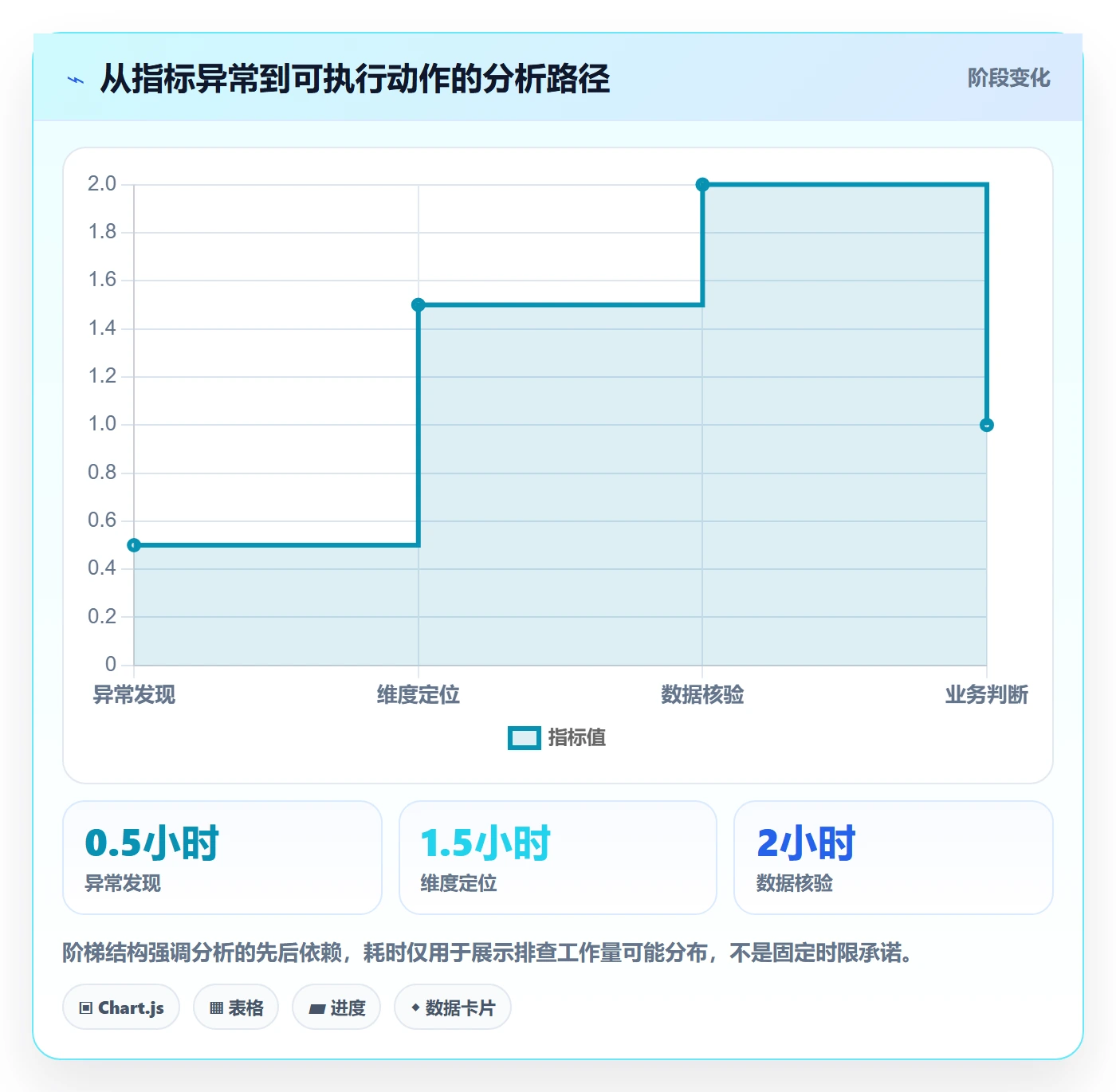 电商数据查询网站从0到1：流量分析的新手避坑与操作要点
