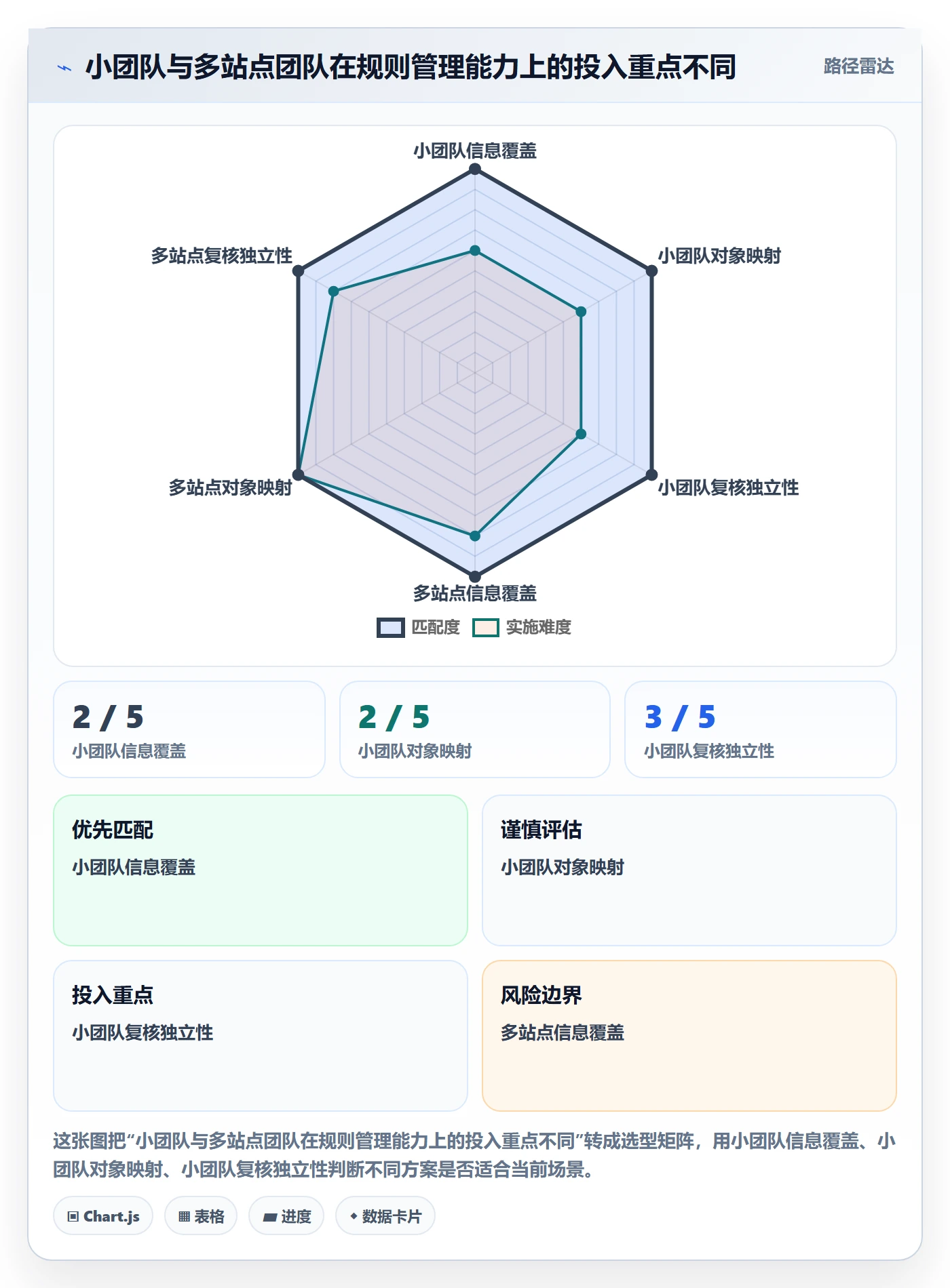跨境电商实践指南：平台规则的日常管理怎样更有效