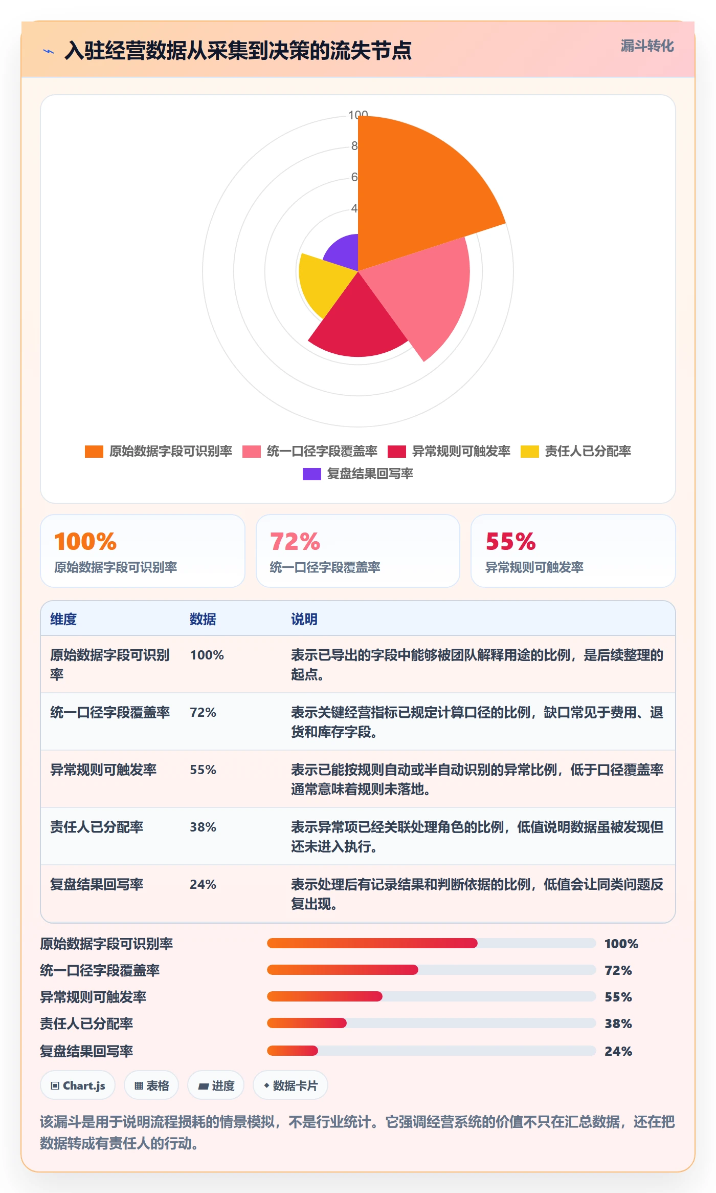 temu怎么优化？先从平台入驻的系统搭建入手