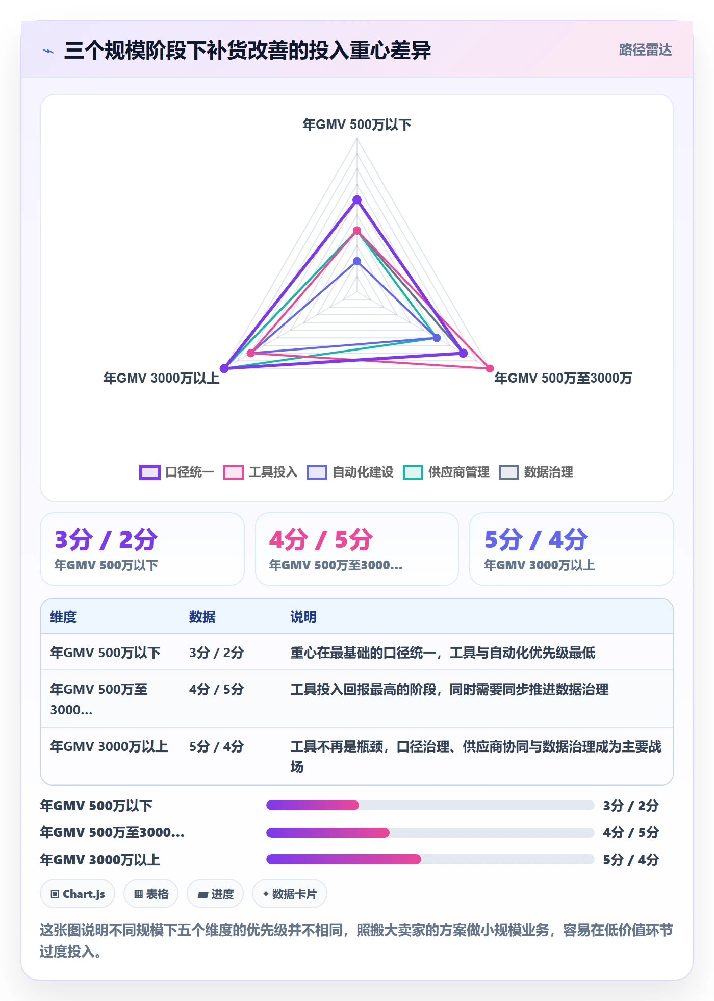 erp跨境电商升级方案：用日常管理改善采购补货