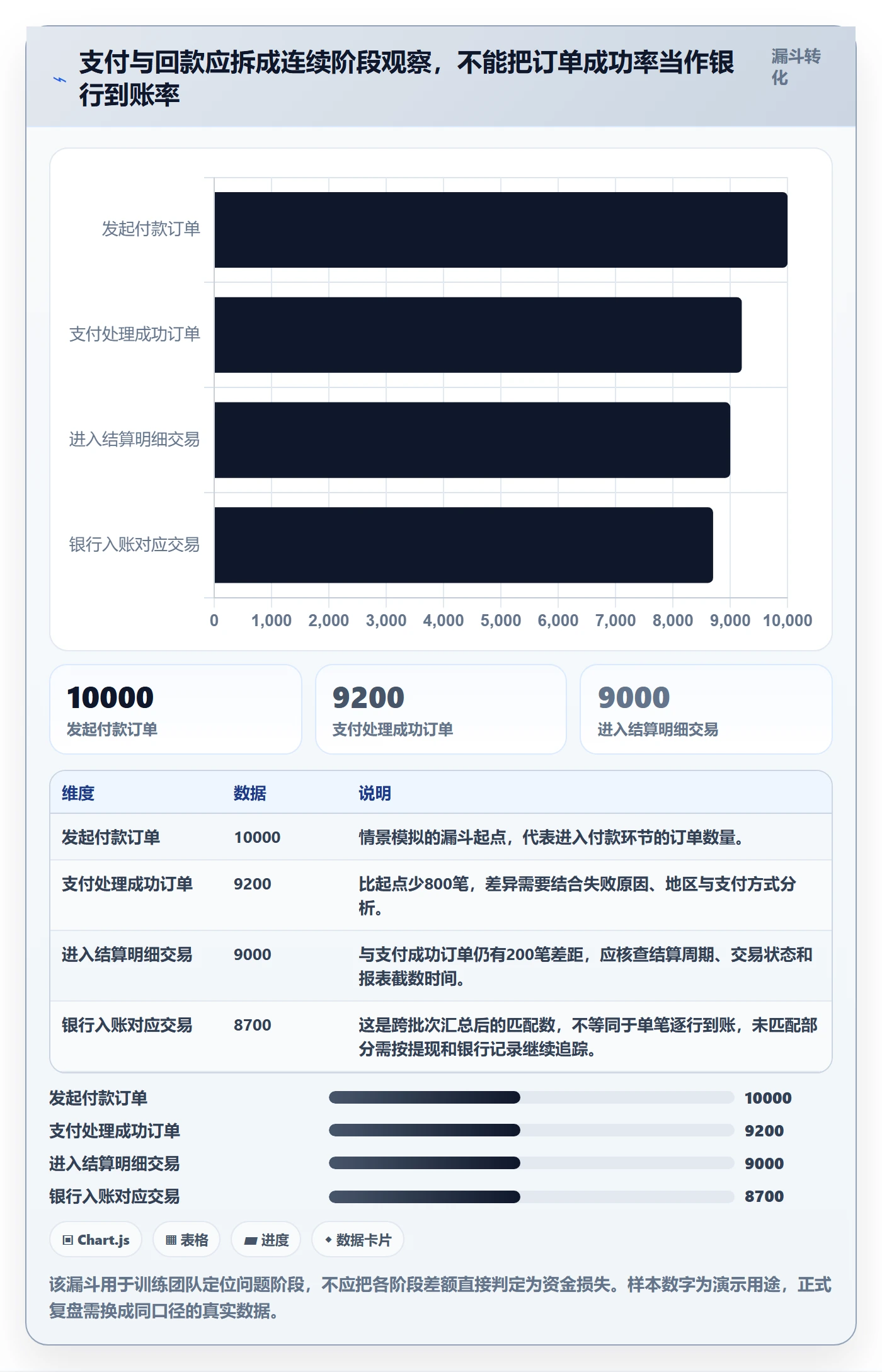 跨境电商团队培训全解析：重点看懂支付结算
