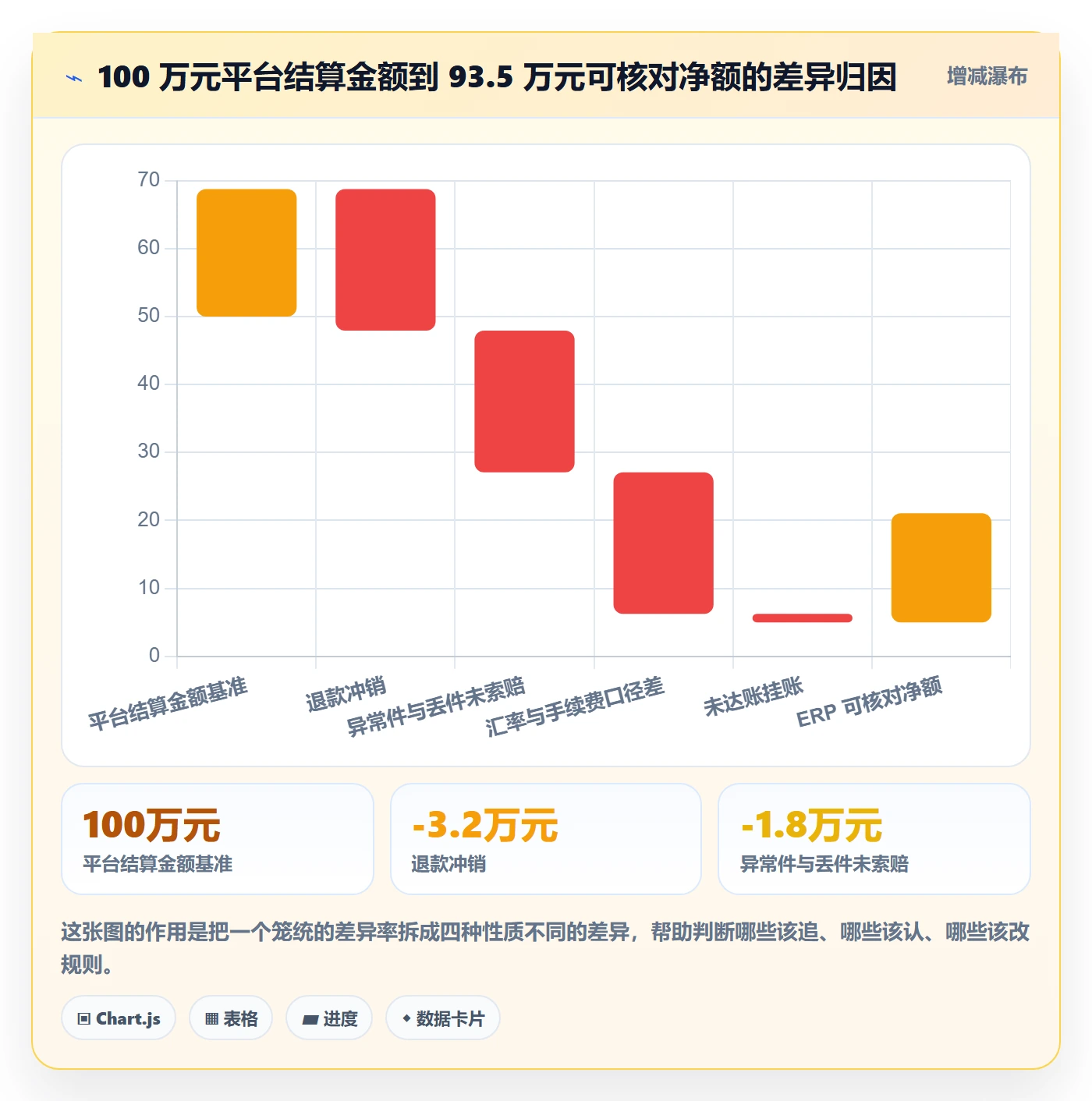 erp跨境电商实战复盘：从物流对接验证回款管理效果