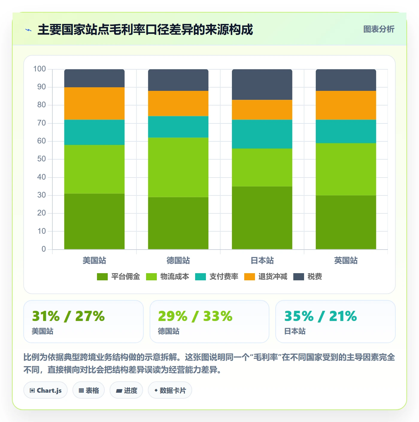 外贸数据分析平台运营框架：把国家市场纳入自动化方案