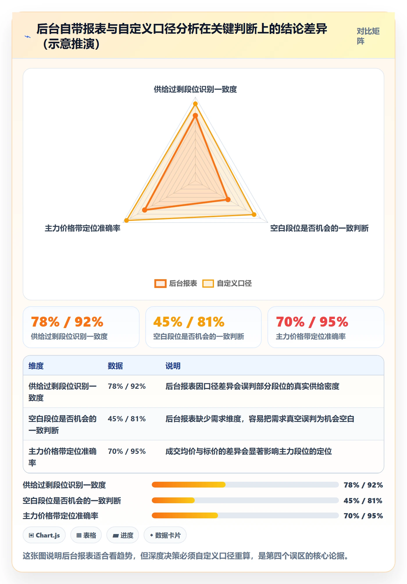 商品分析从0到1：价格带的增长策略与操作要点