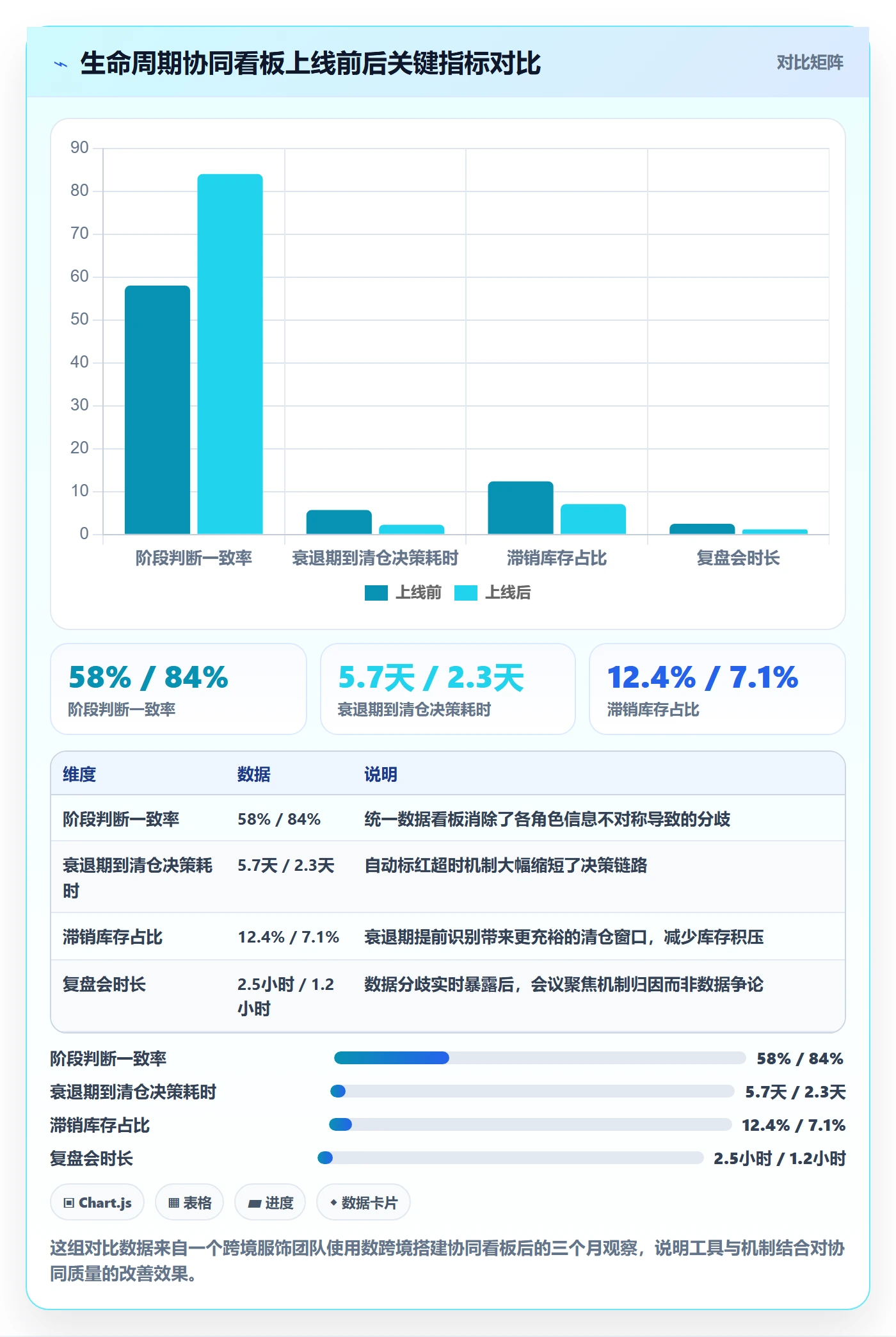 商品分析检查方法：通过生命周期评估团队协同质量