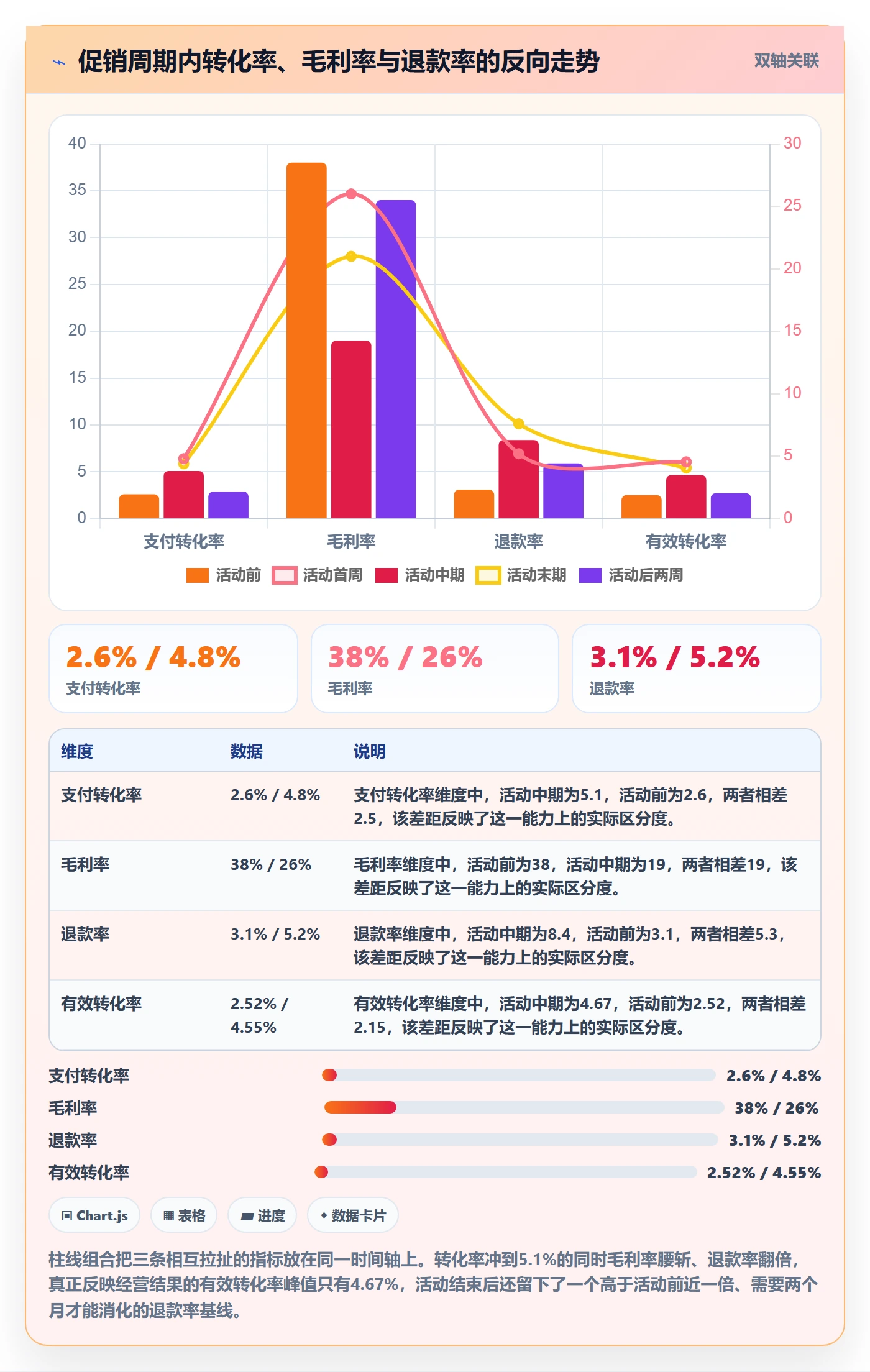 跨境电商运营优化清单：转化优化与指标体系的关键动作