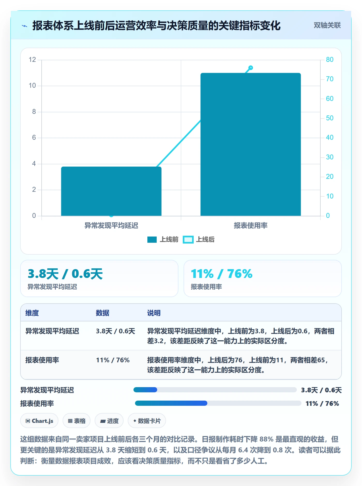 亚马逊软件落地清单：数据报表相关的精细化运营事项