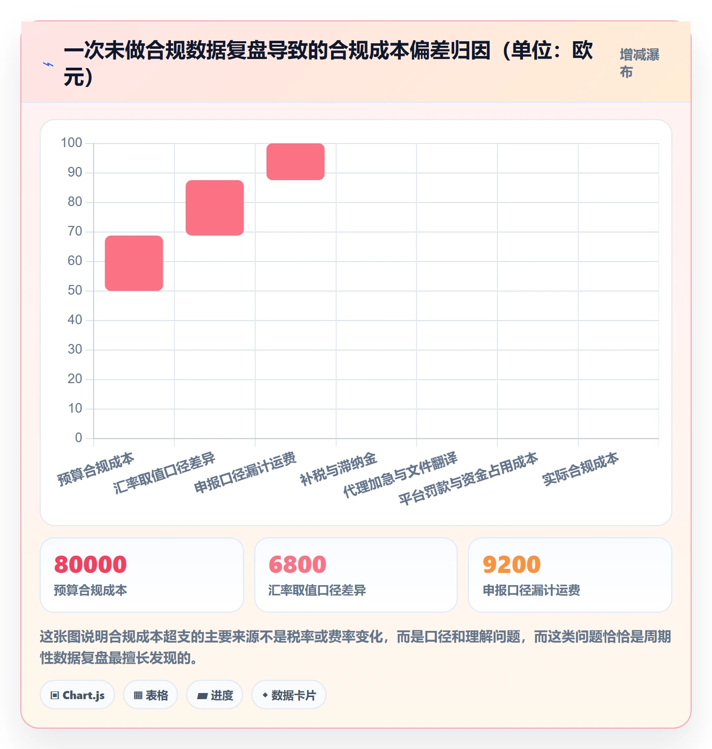 想做好跨境电商运营，先掌握合规管理中的数据复盘