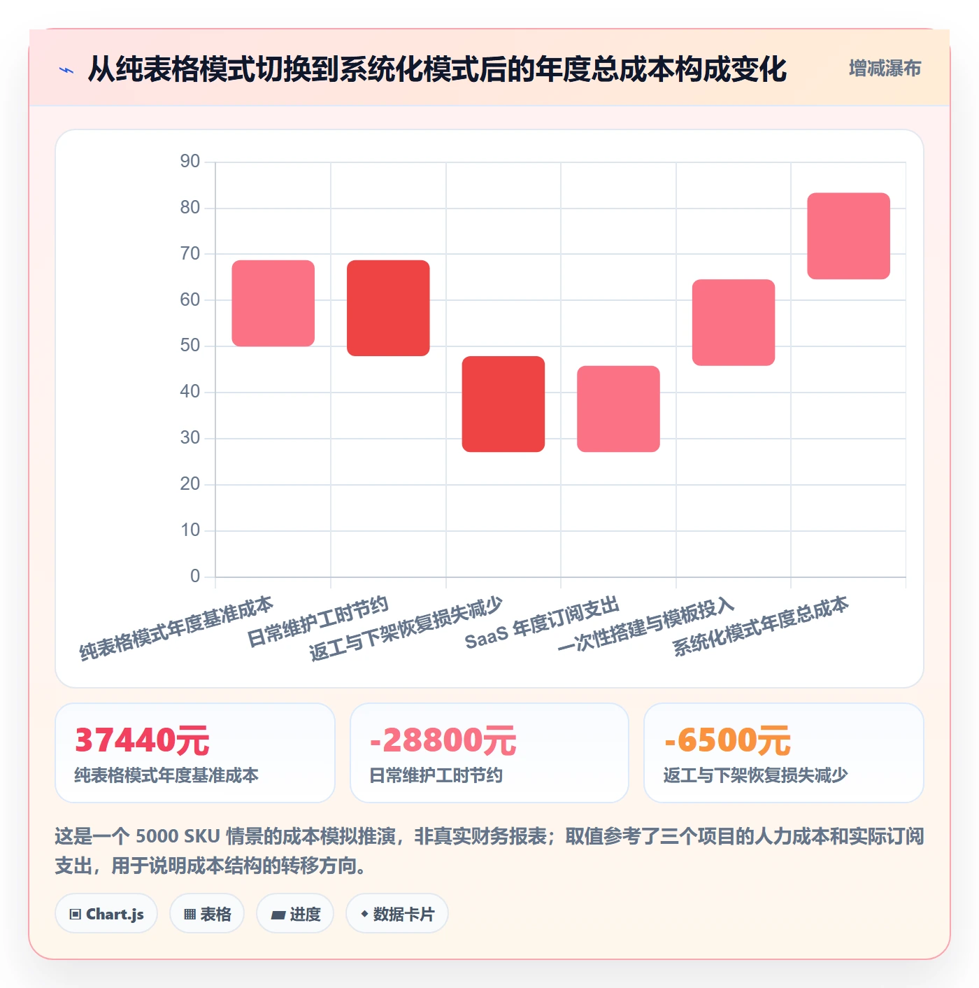 UPC码进阶课：围绕豁免申请完善系统搭建
