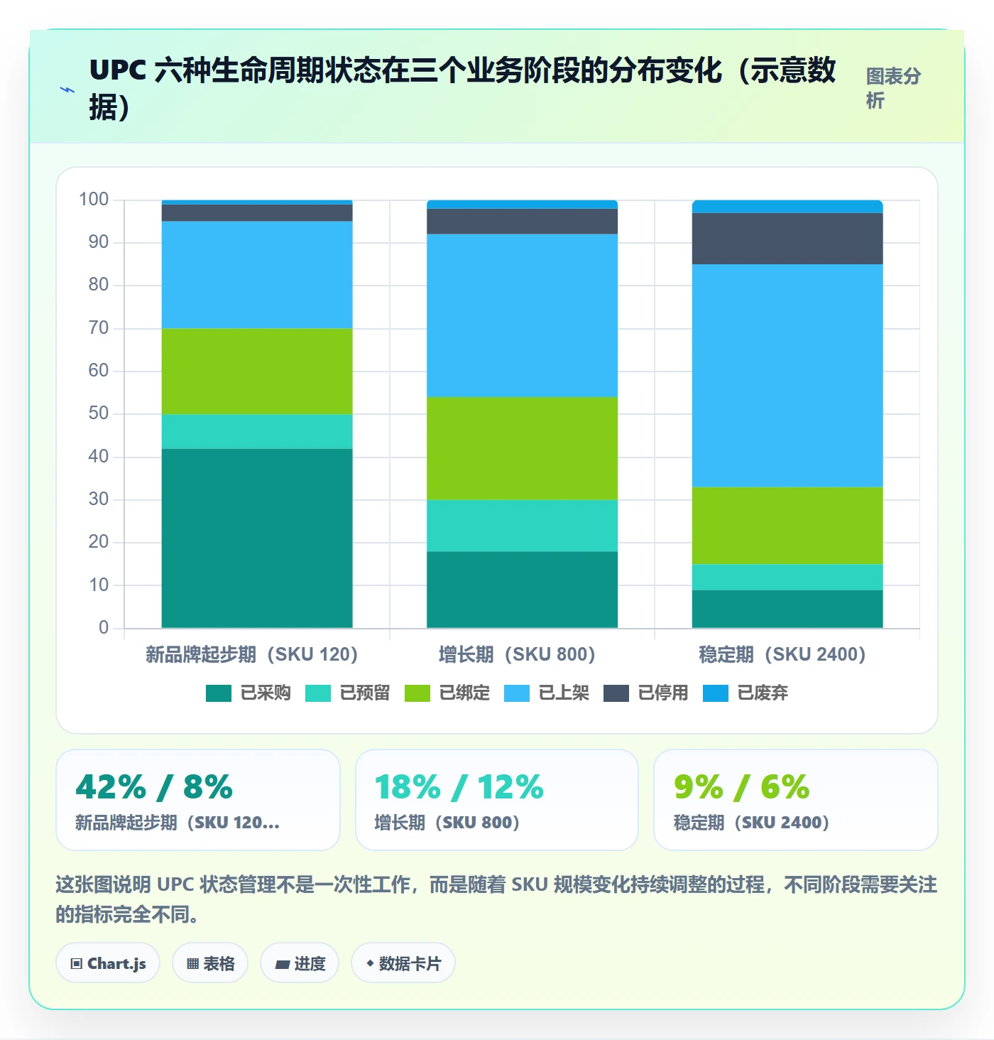 UPC码怎么管?以编码规范为核心的标准化管理方案