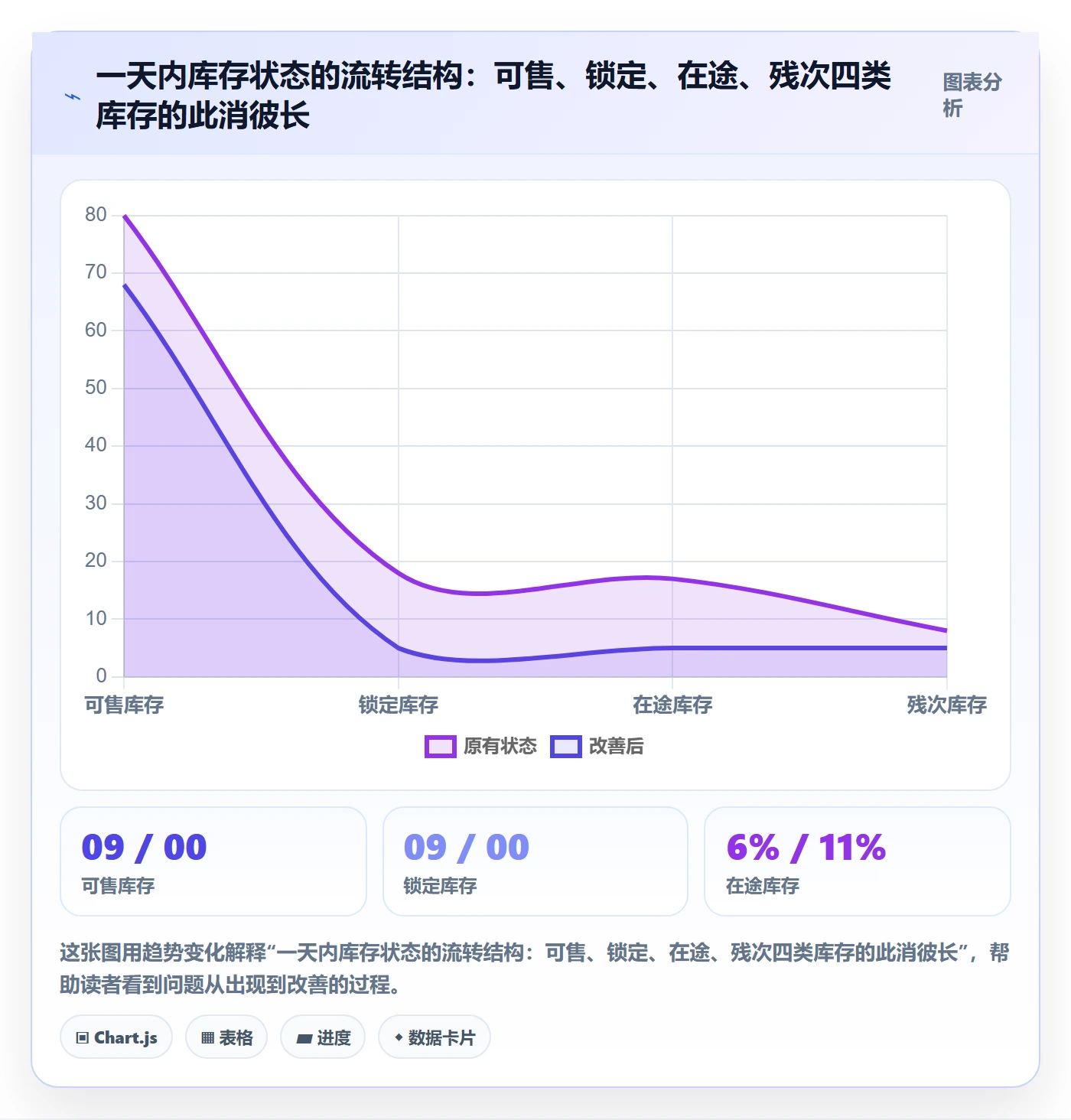 erp跨境电商优化清单：库存管理与跨境物流的关键动作