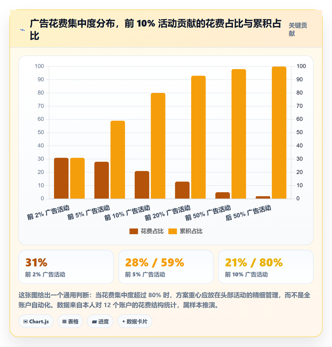 亚马逊软件决策指南：用系统搭建判断广告管理方案
