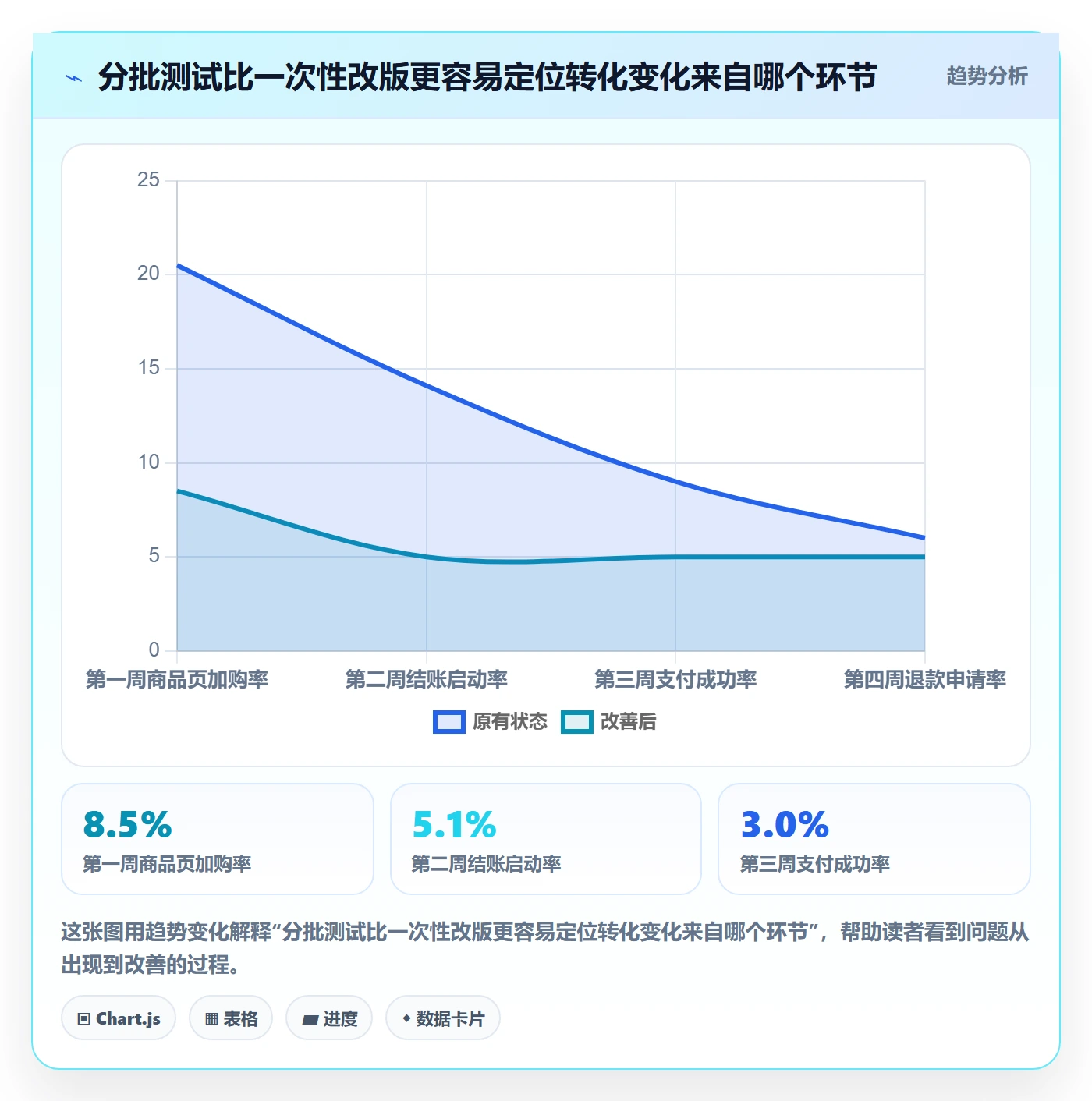 跨境电商使用技巧：本地化运营对应的落地案例方法