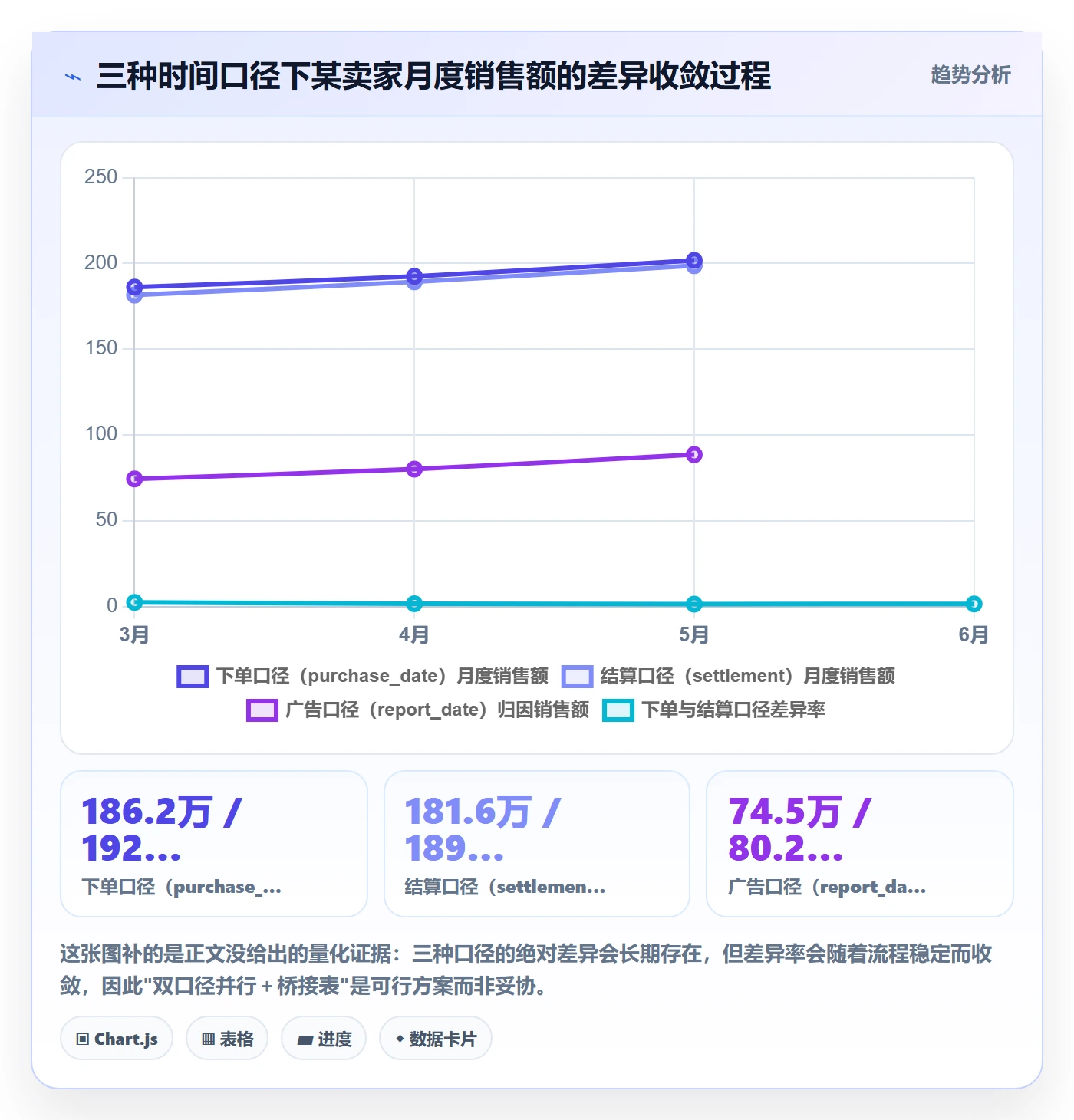 亚马逊软件落地清单：数据报表相关的案例拆解事项