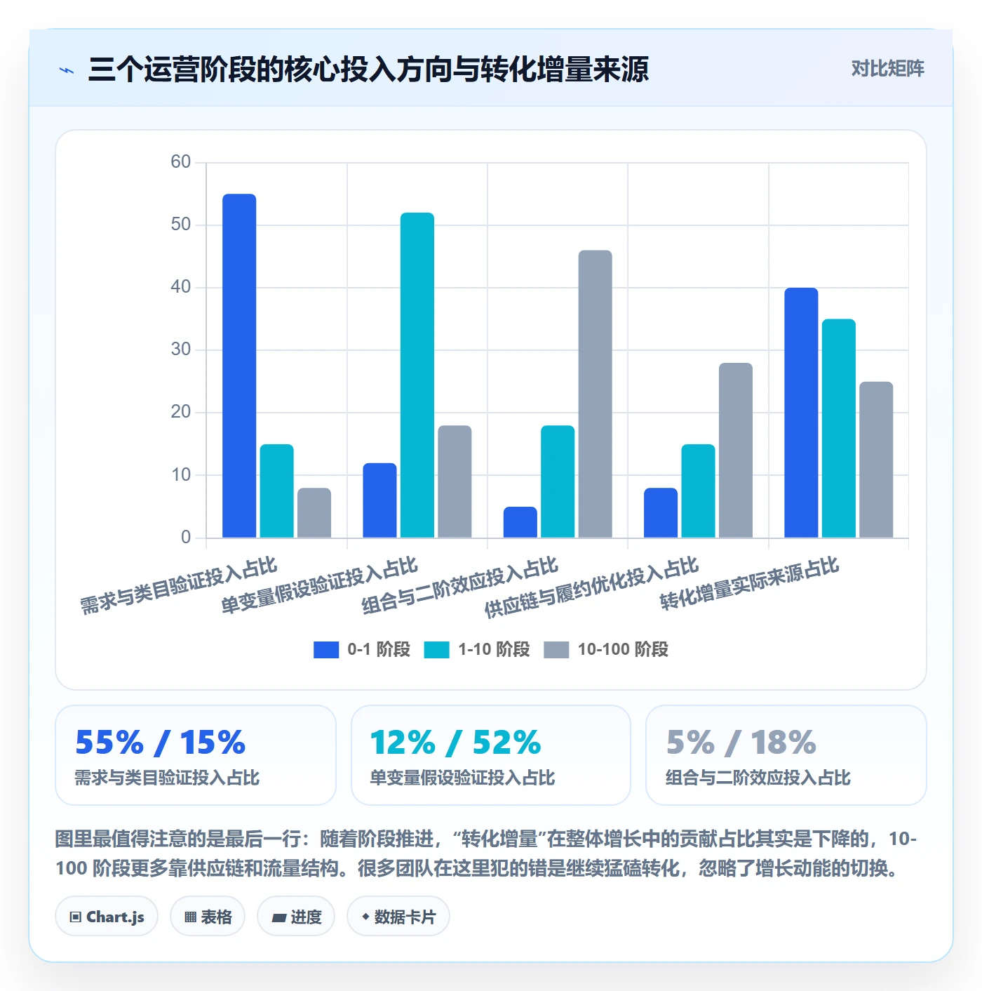 跨境电商运营市场调研全解析：重点看懂转化优化