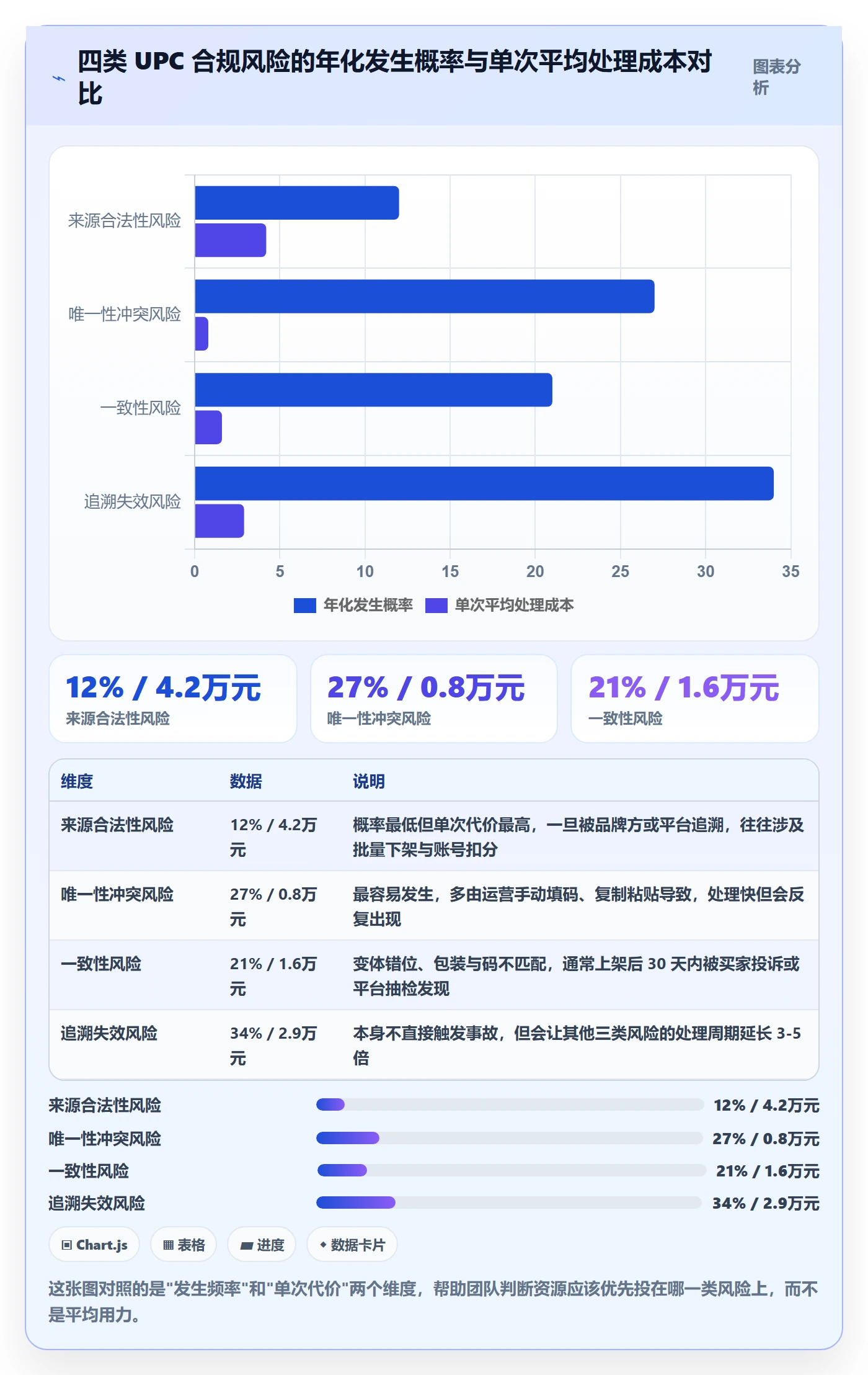 UPC码能力清单：团队协同需要覆盖哪些合规风险事项