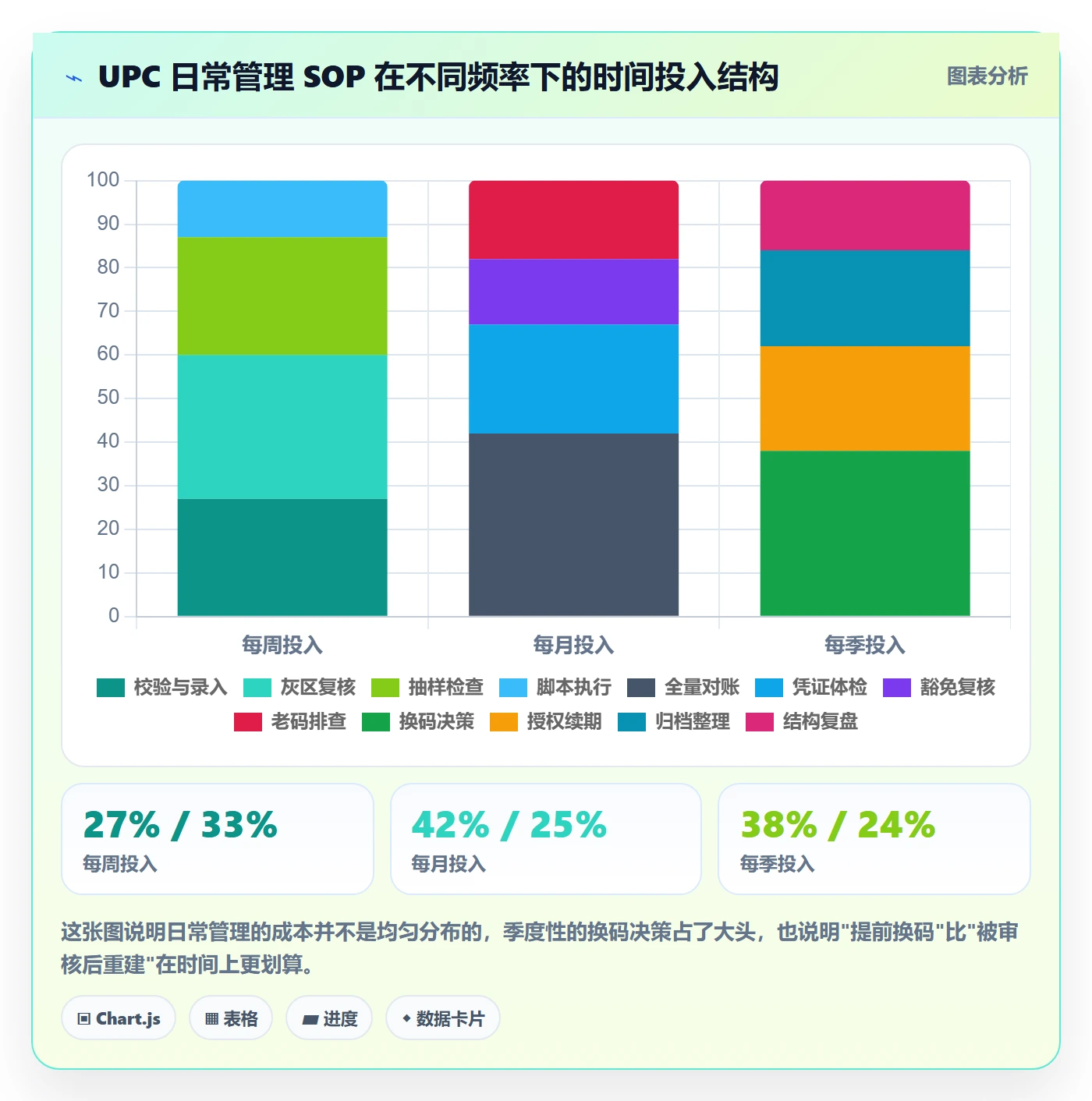 UPC码实用方法：围绕平台审核建立日常管理