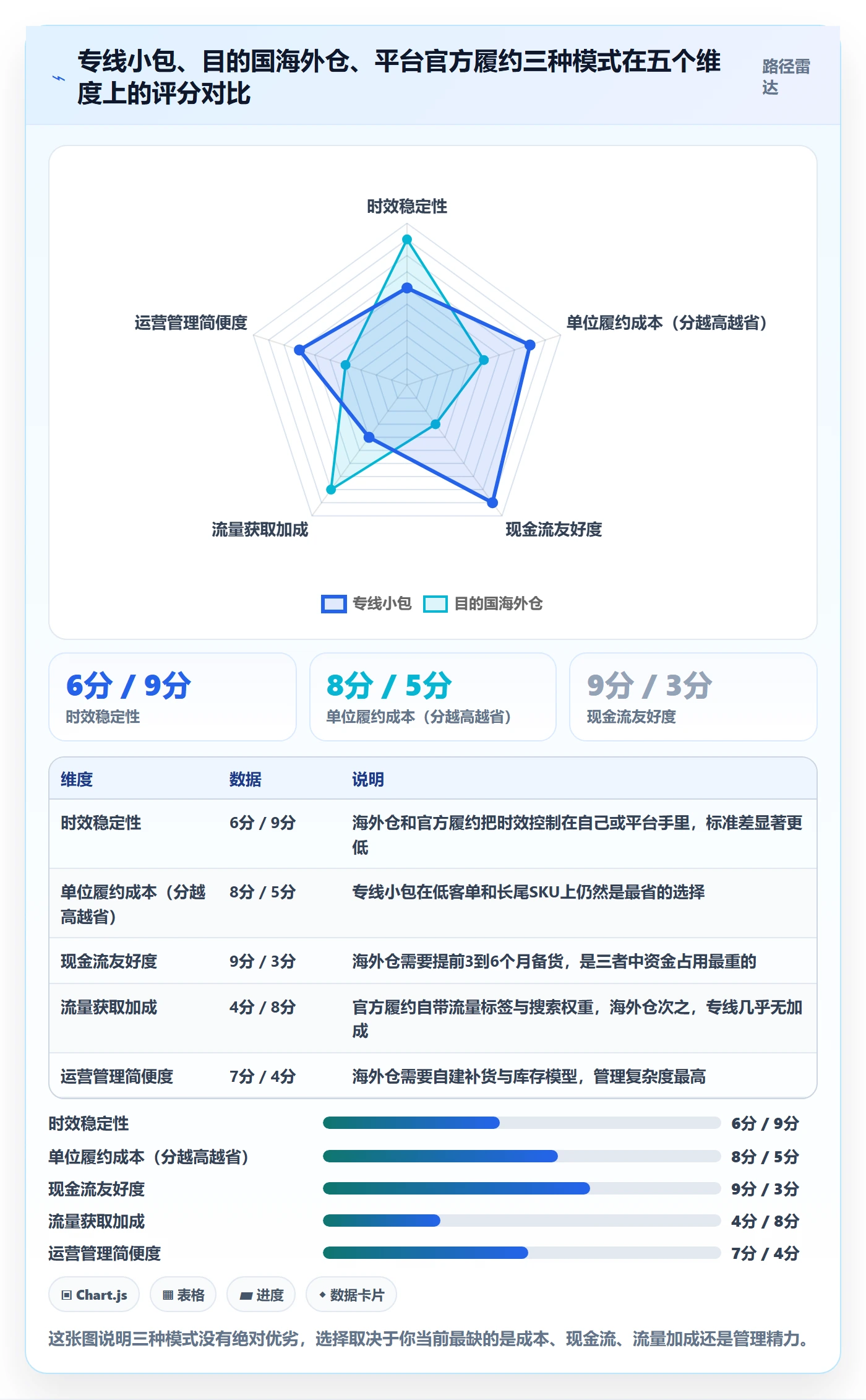 跨境电商运营实用方法：围绕流量获取建立跨境物流