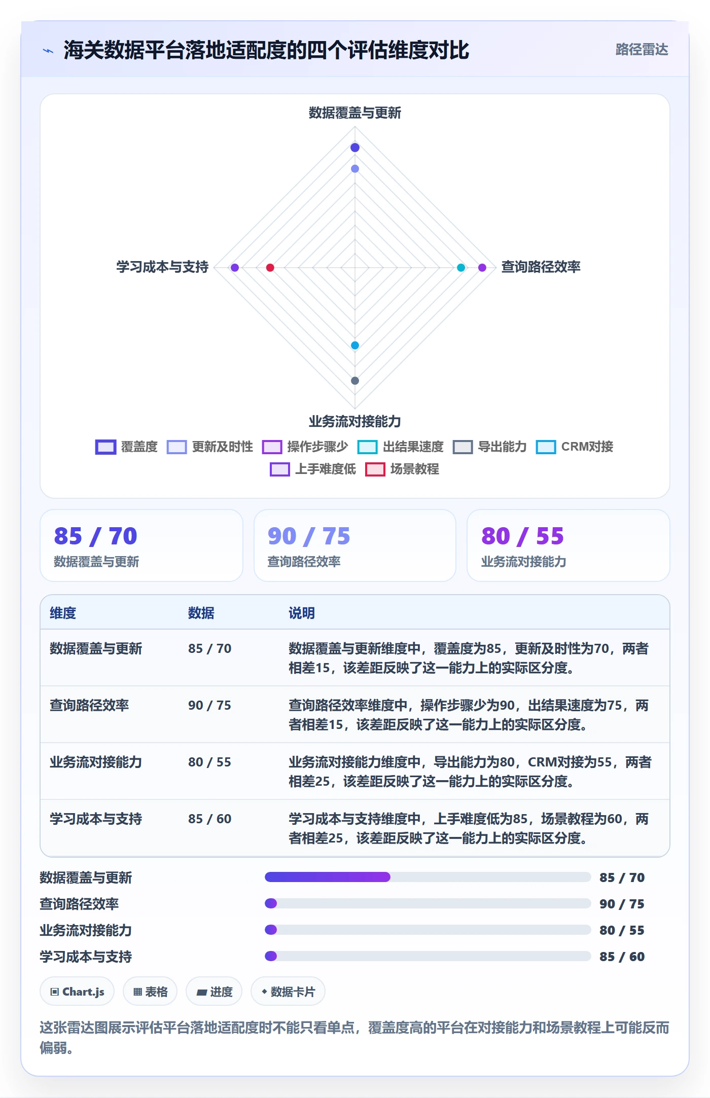 外贸数据分析平台怎么落地？从海关数据讲清落地案例