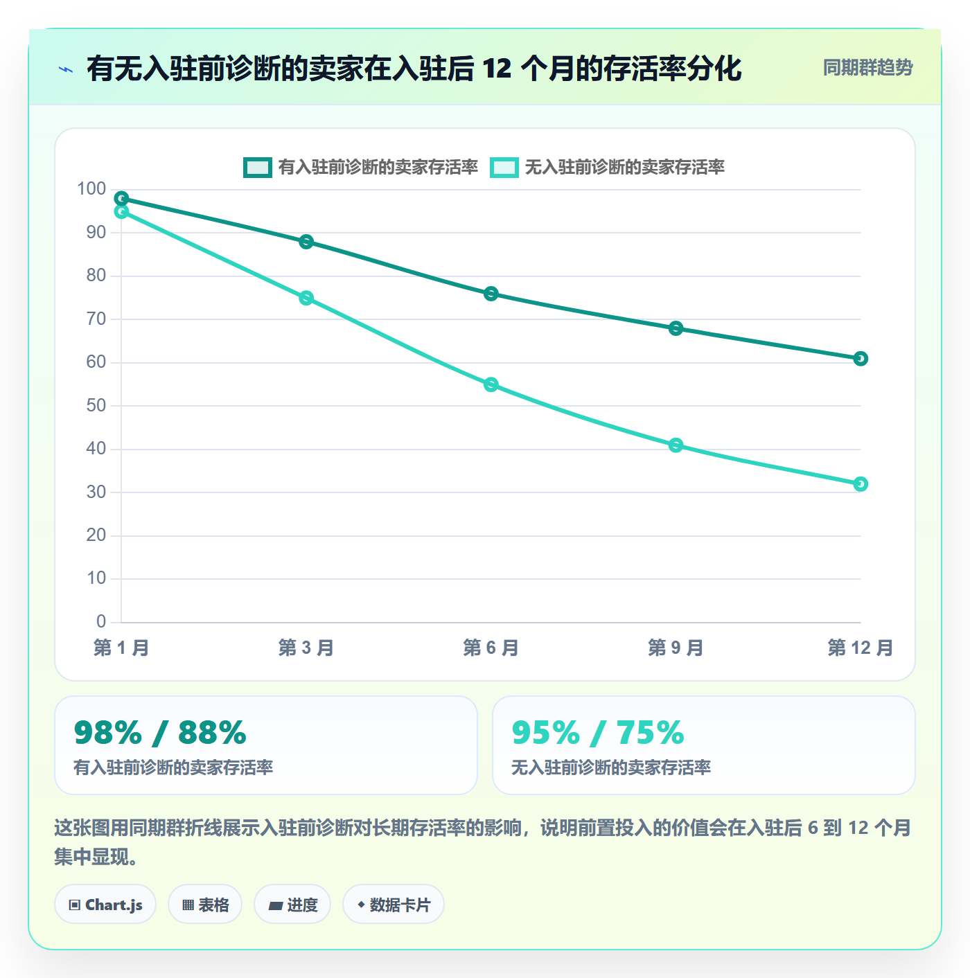 跨境电商一站式服务升级方案：用进阶玩法改善平台入驻