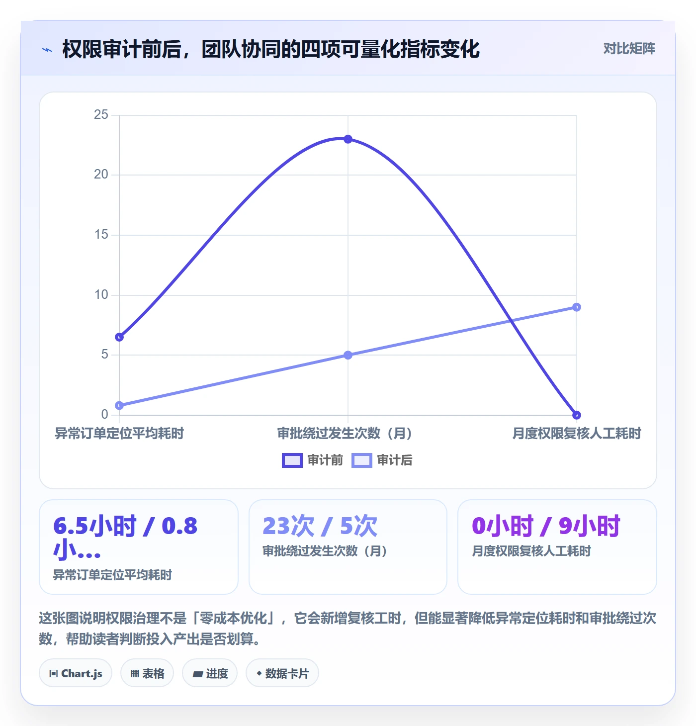 erp跨境电商检查方法：通过权限管理评估团队协同质量